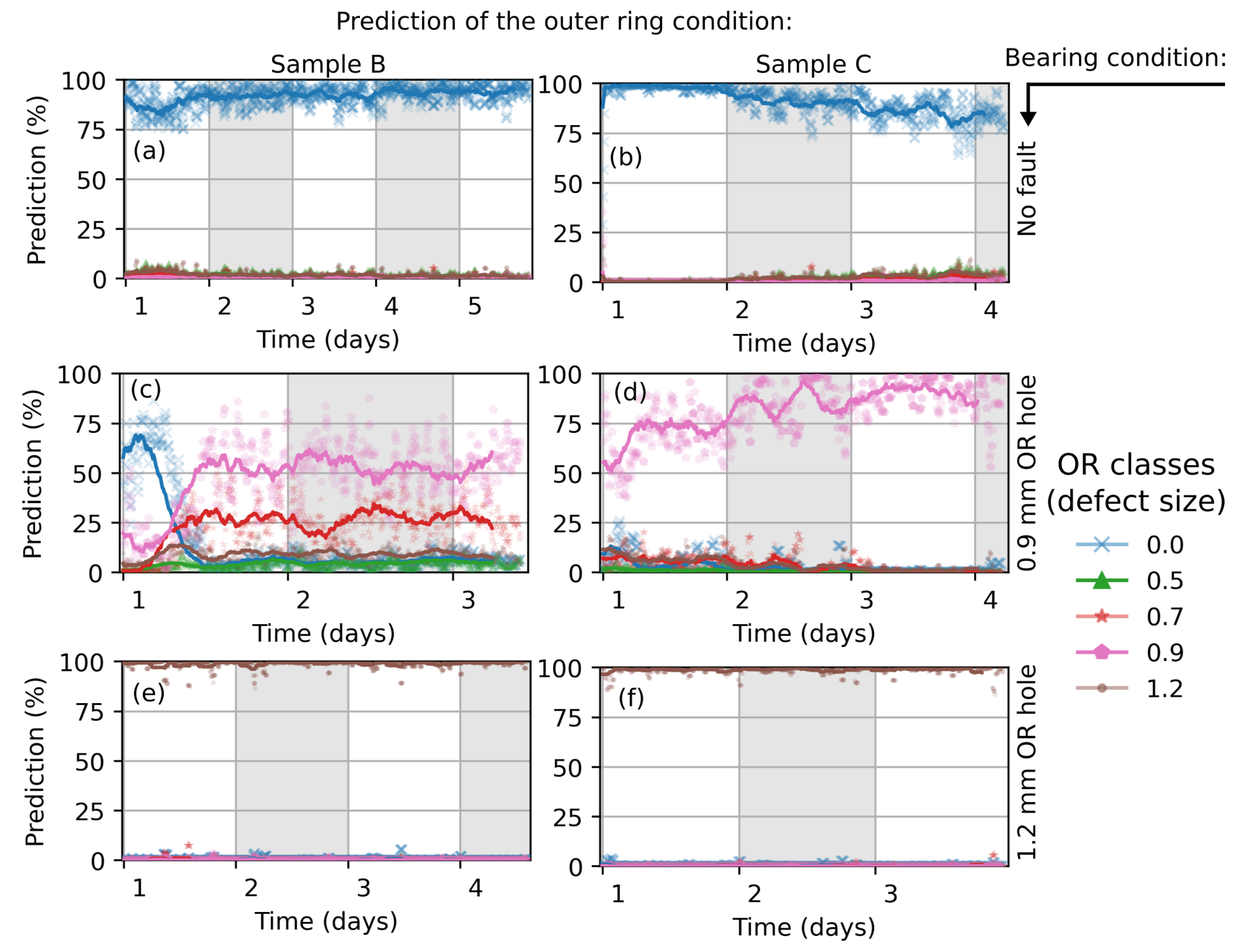 Sensors 22 02490 g013