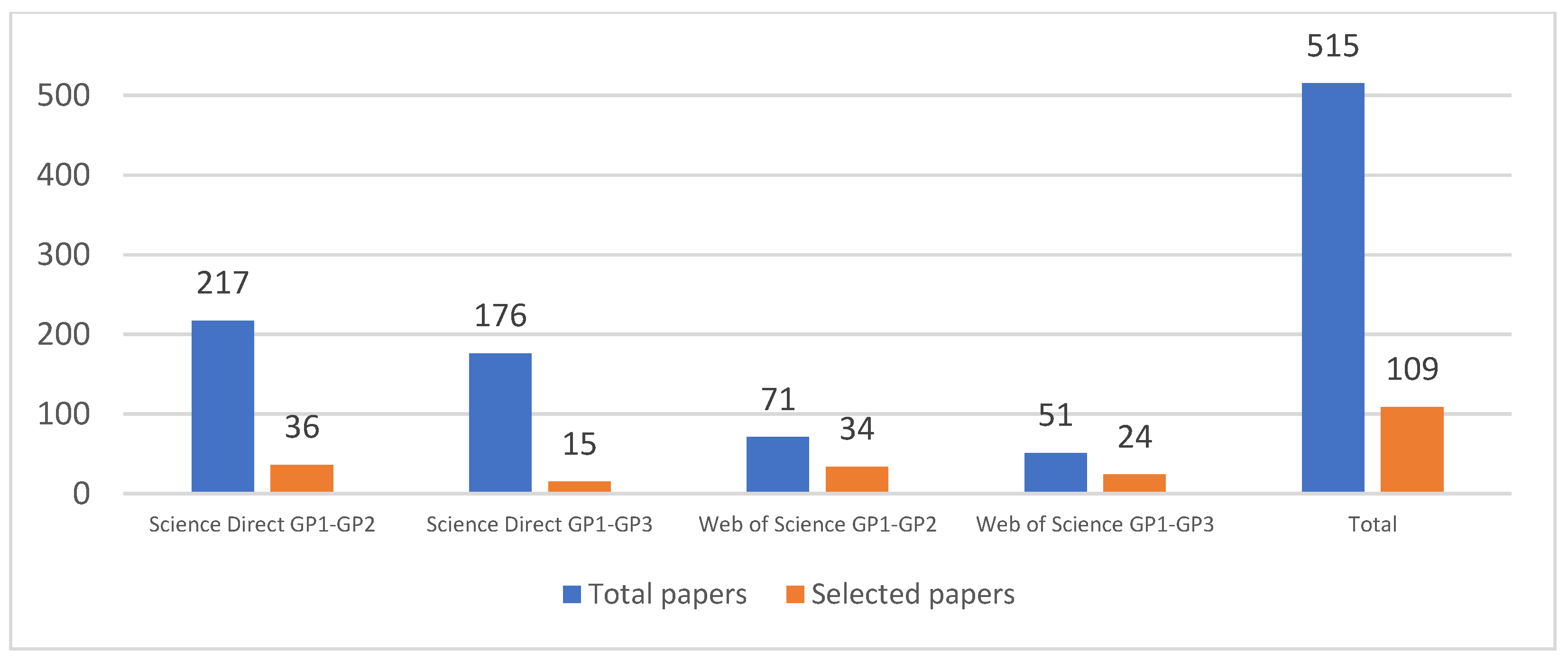 Sensors 22 02491 g002