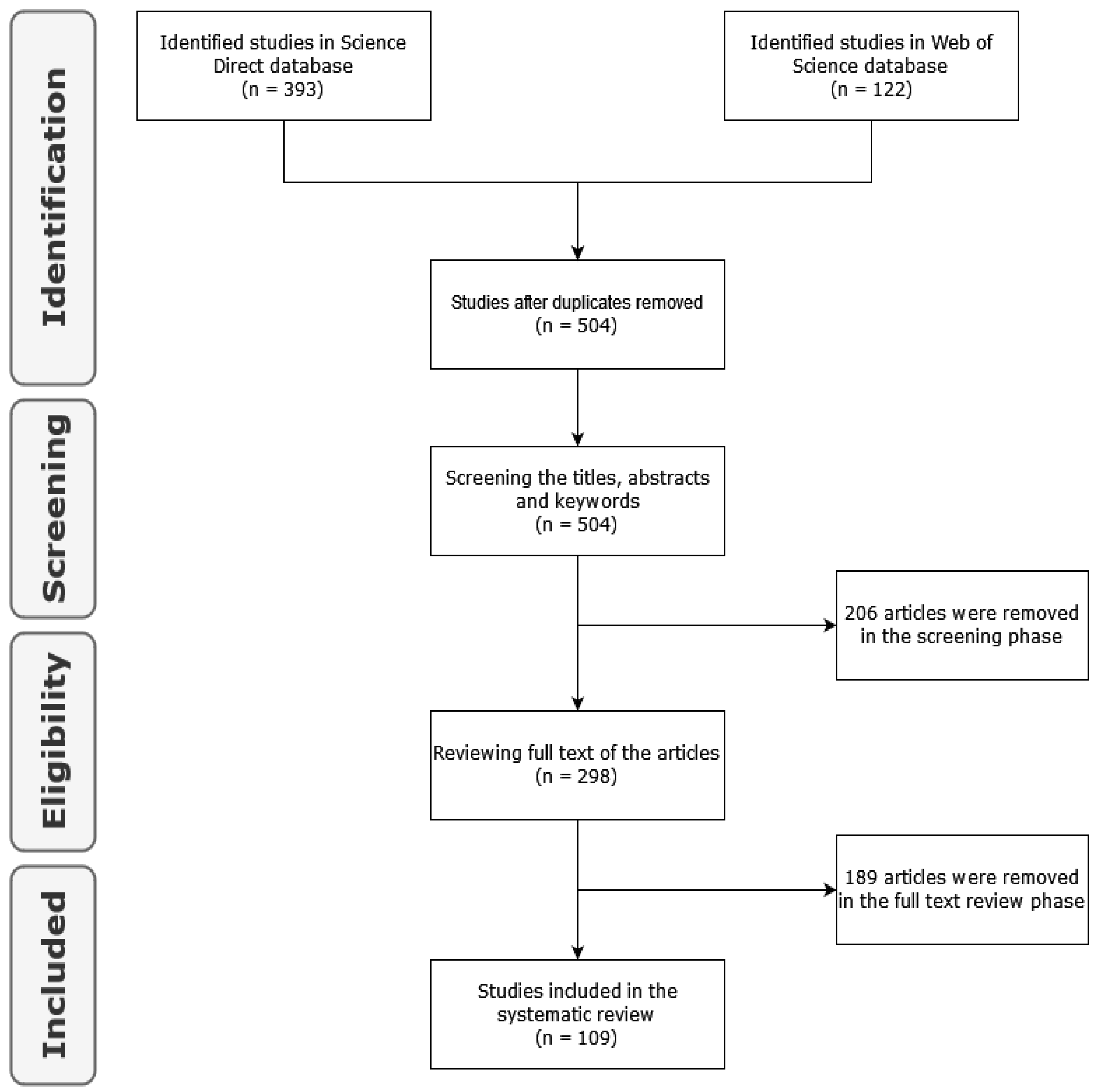 Sensors 22 02491 g003