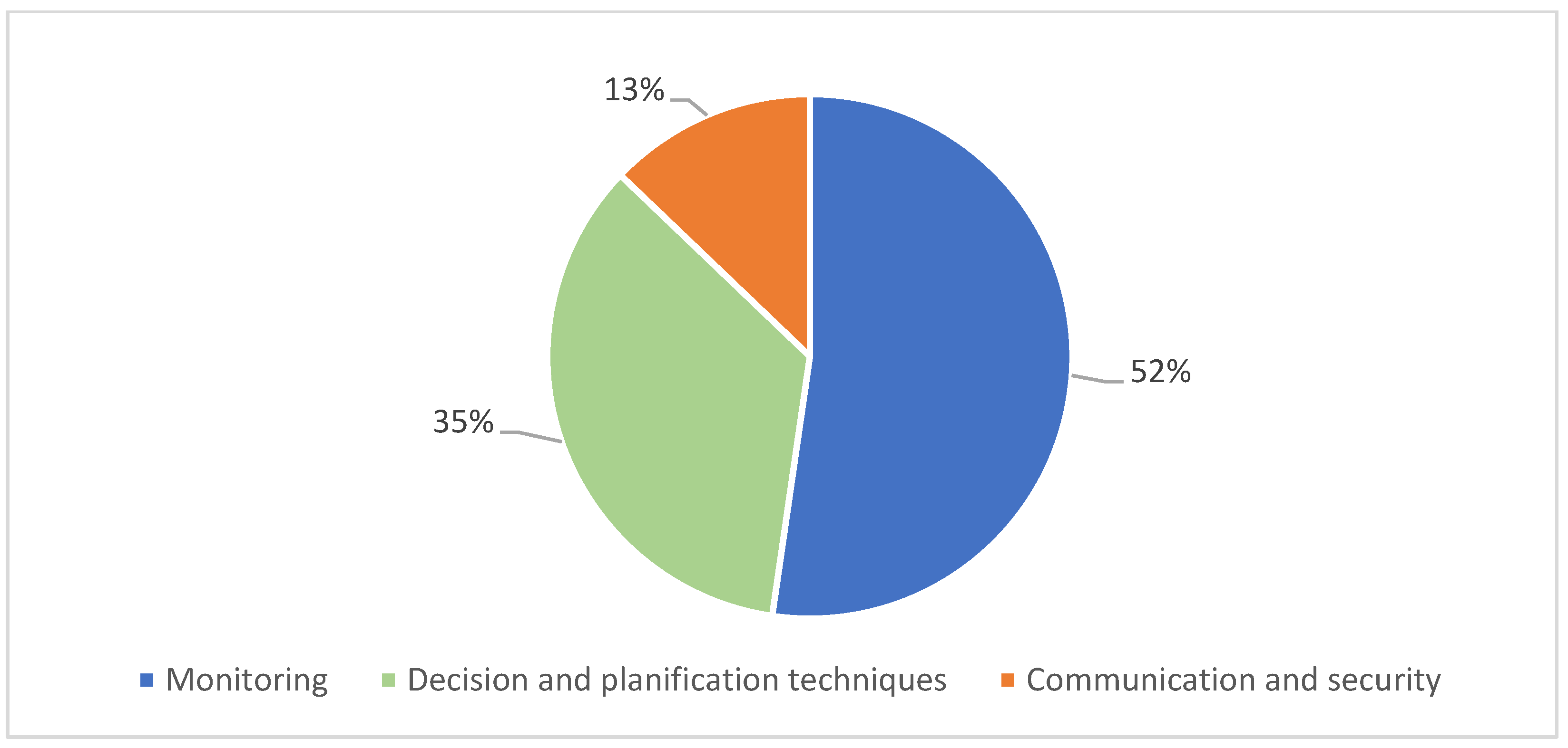 Sensors 22 02491 g004