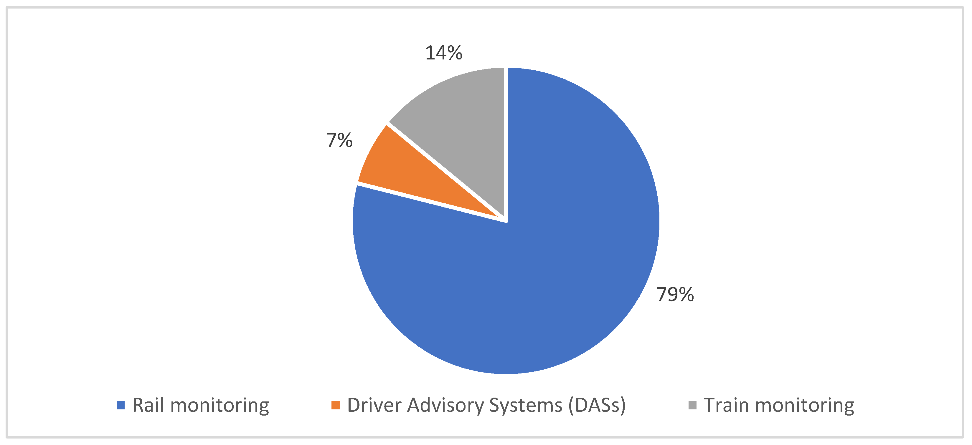 Sensors 22 02491 g005