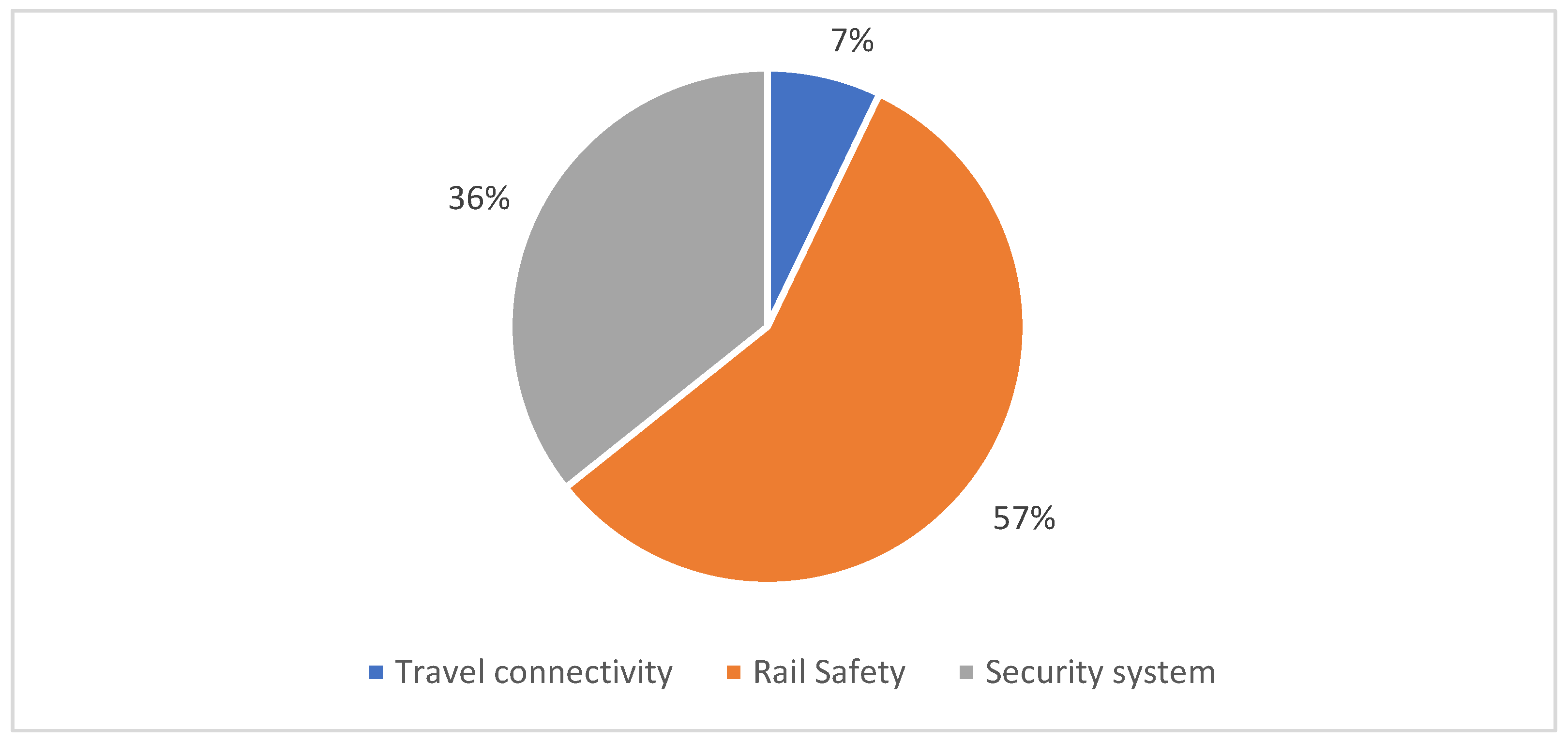 Sensors 22 02491 g006