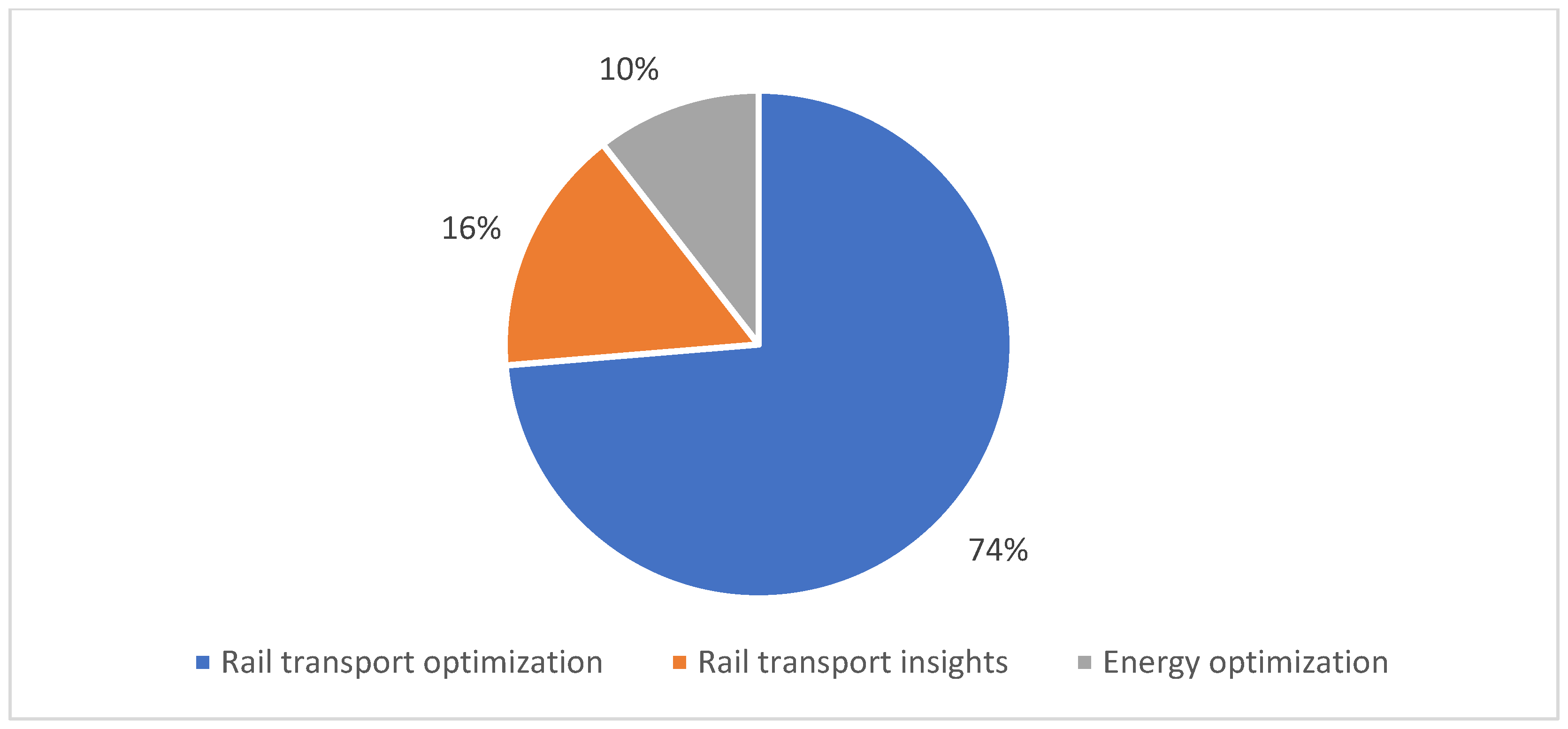 Sensors 22 02491 g009