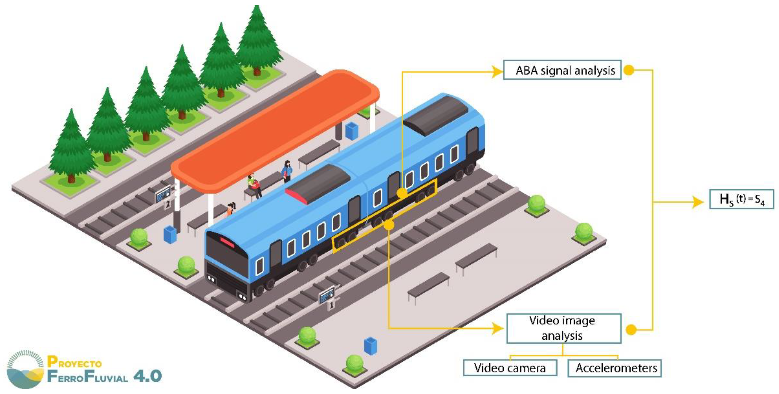 Sensors 22 02491 g010