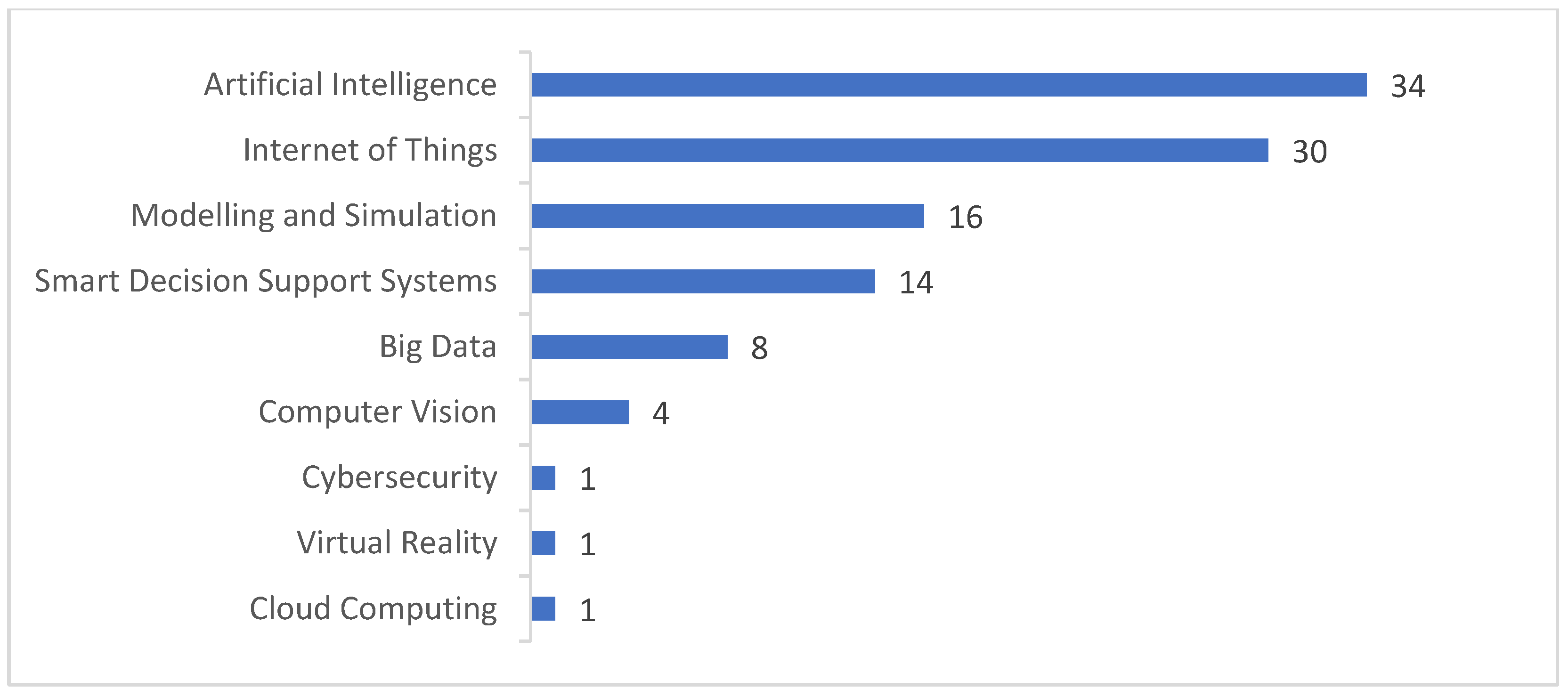 Sensors 22 02491 g011