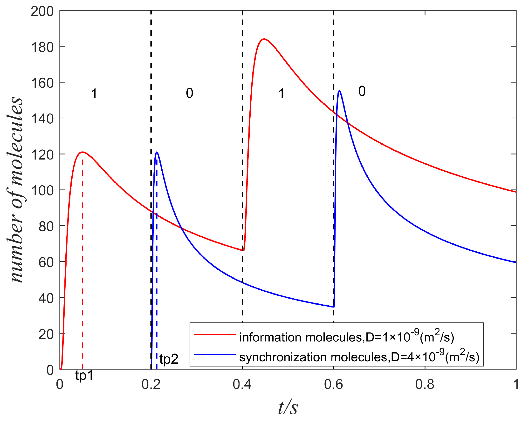 Sensors 22 02495 g002
