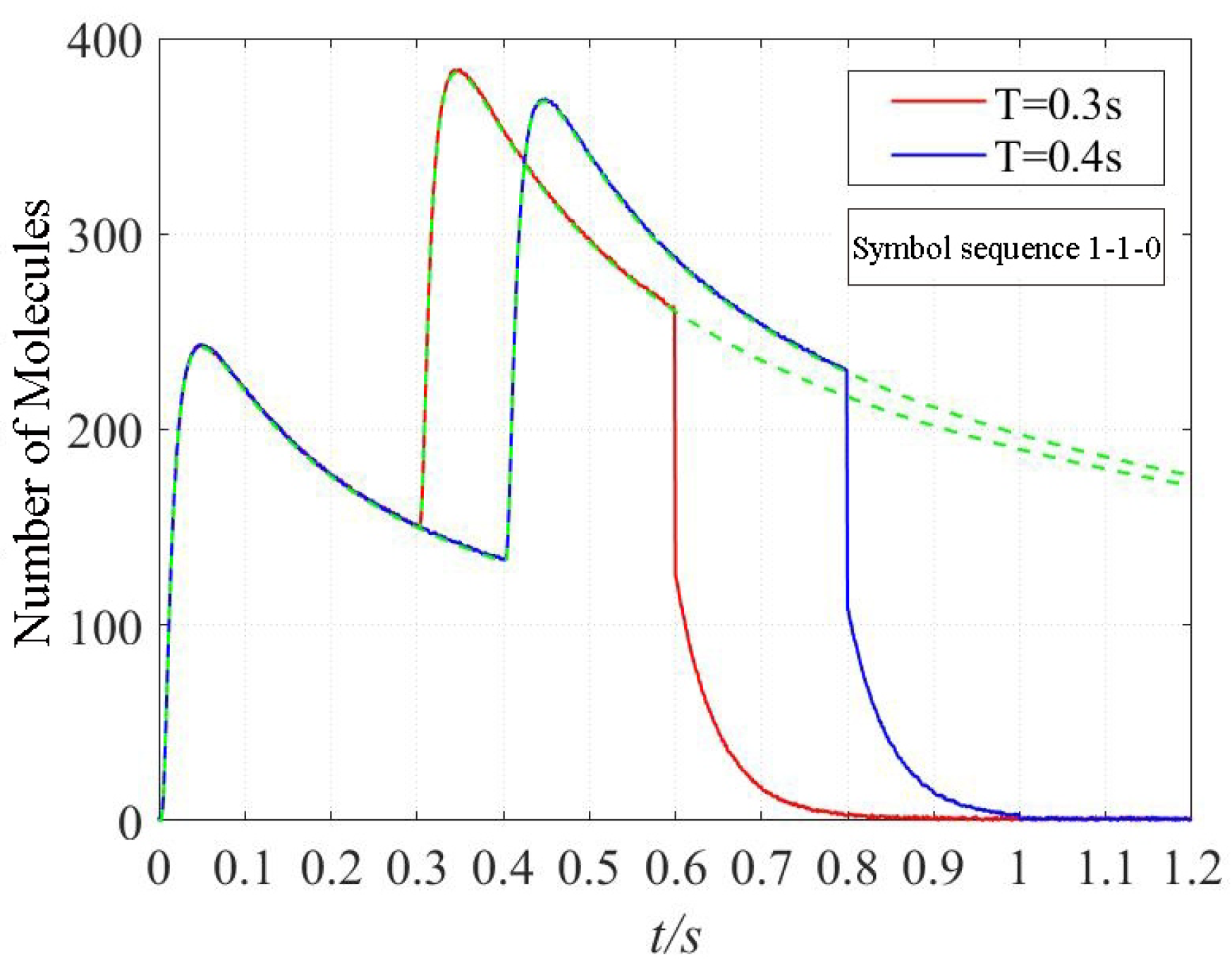 Sensors 22 02495 g003