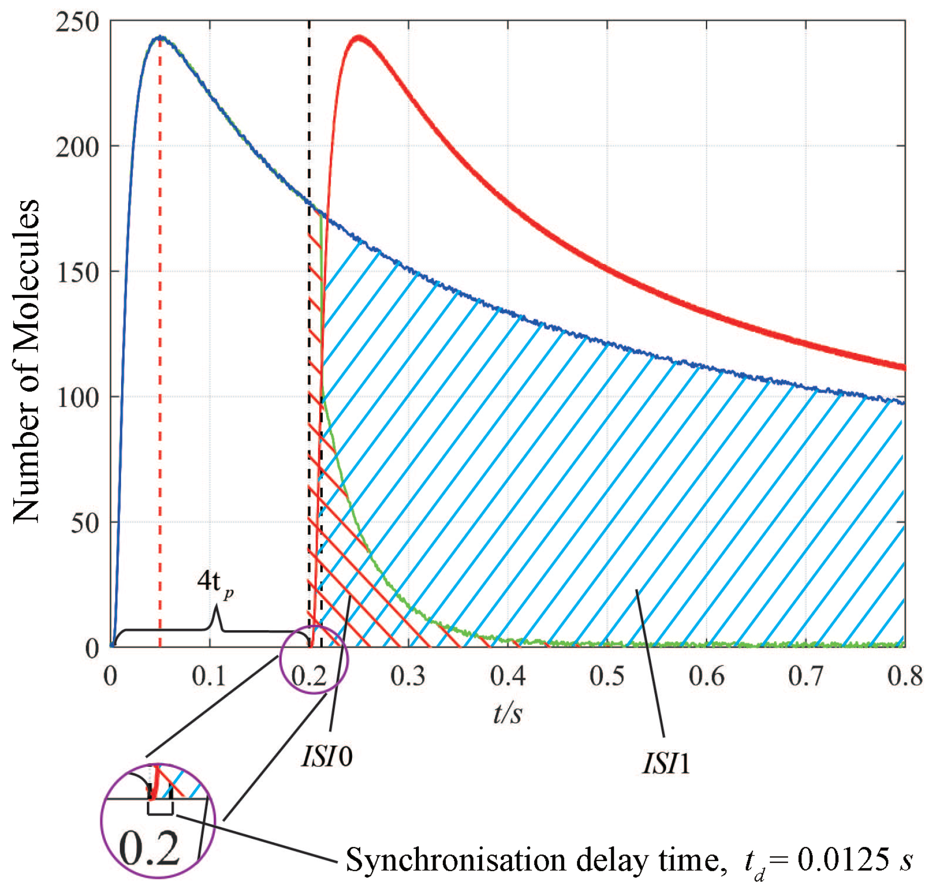 Sensors 22 02495 g004