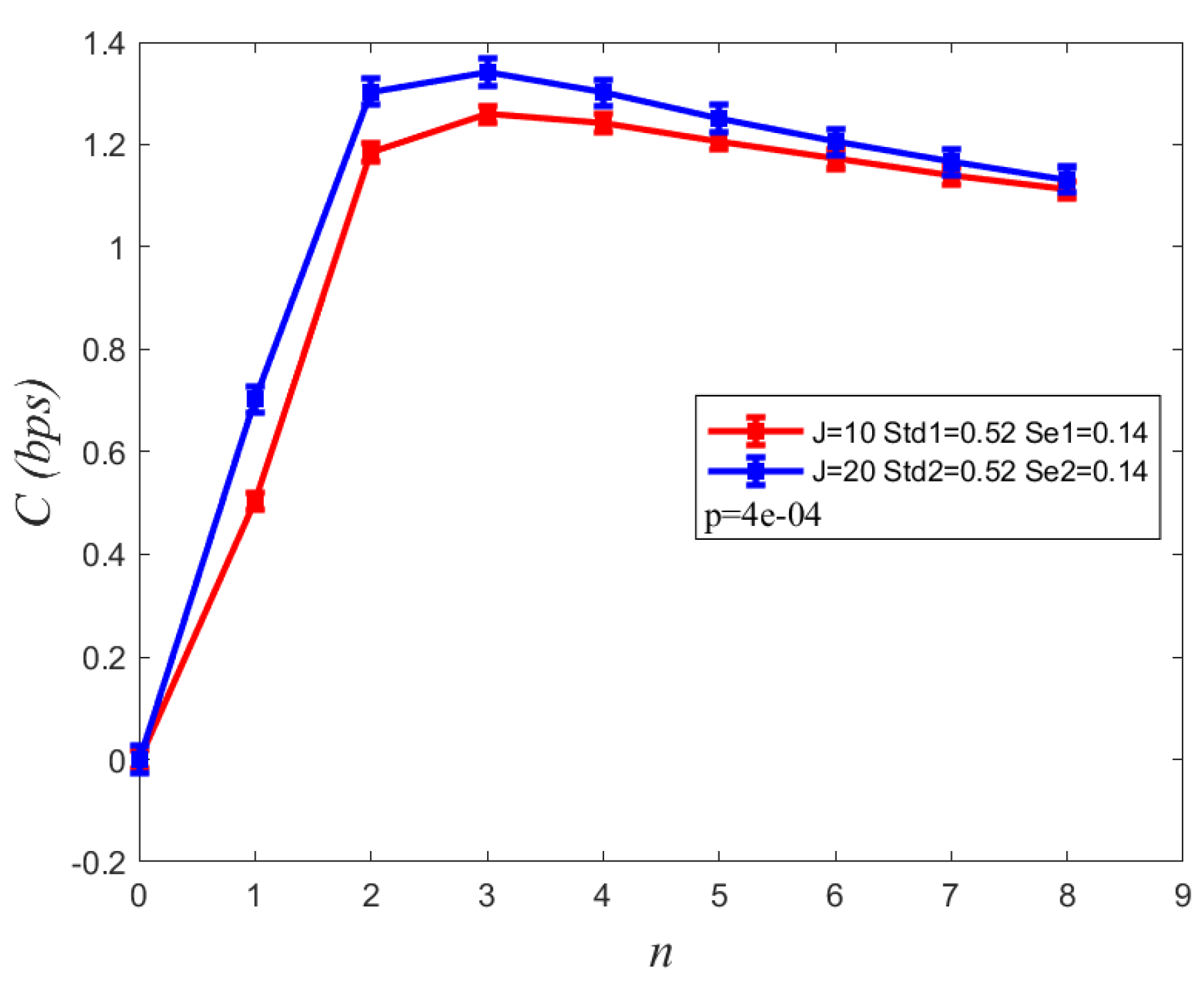 Sensors 22 02495 g005