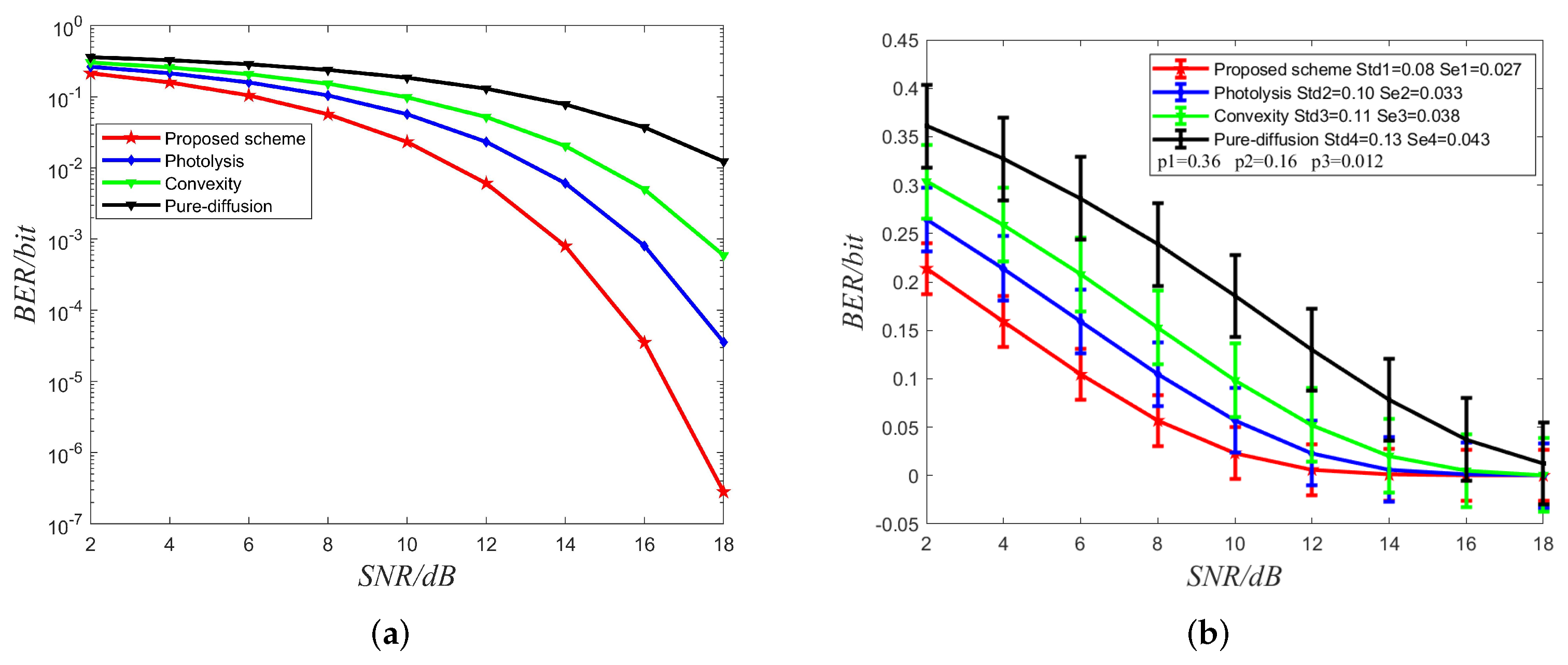 Sensors 22 02495 g006