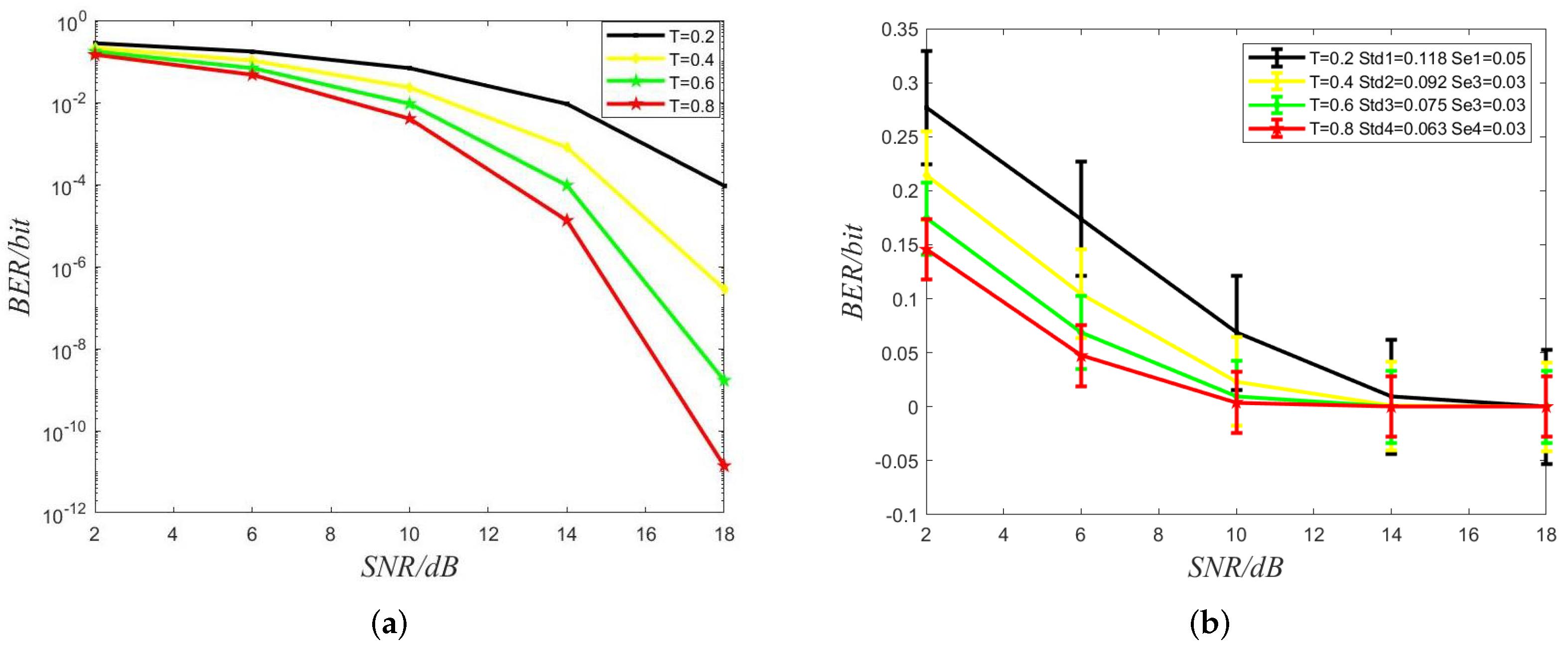Sensors 22 02495 g007