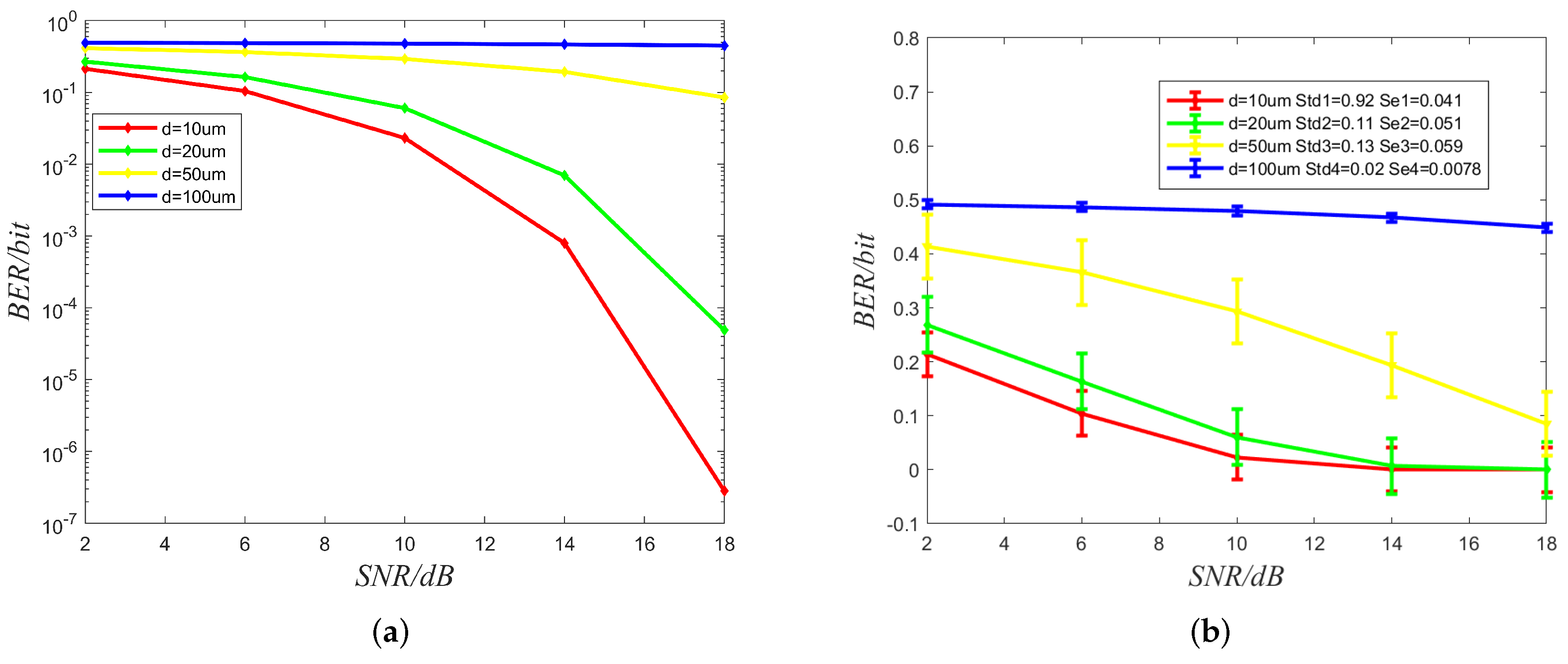 Sensors 22 02495 g008