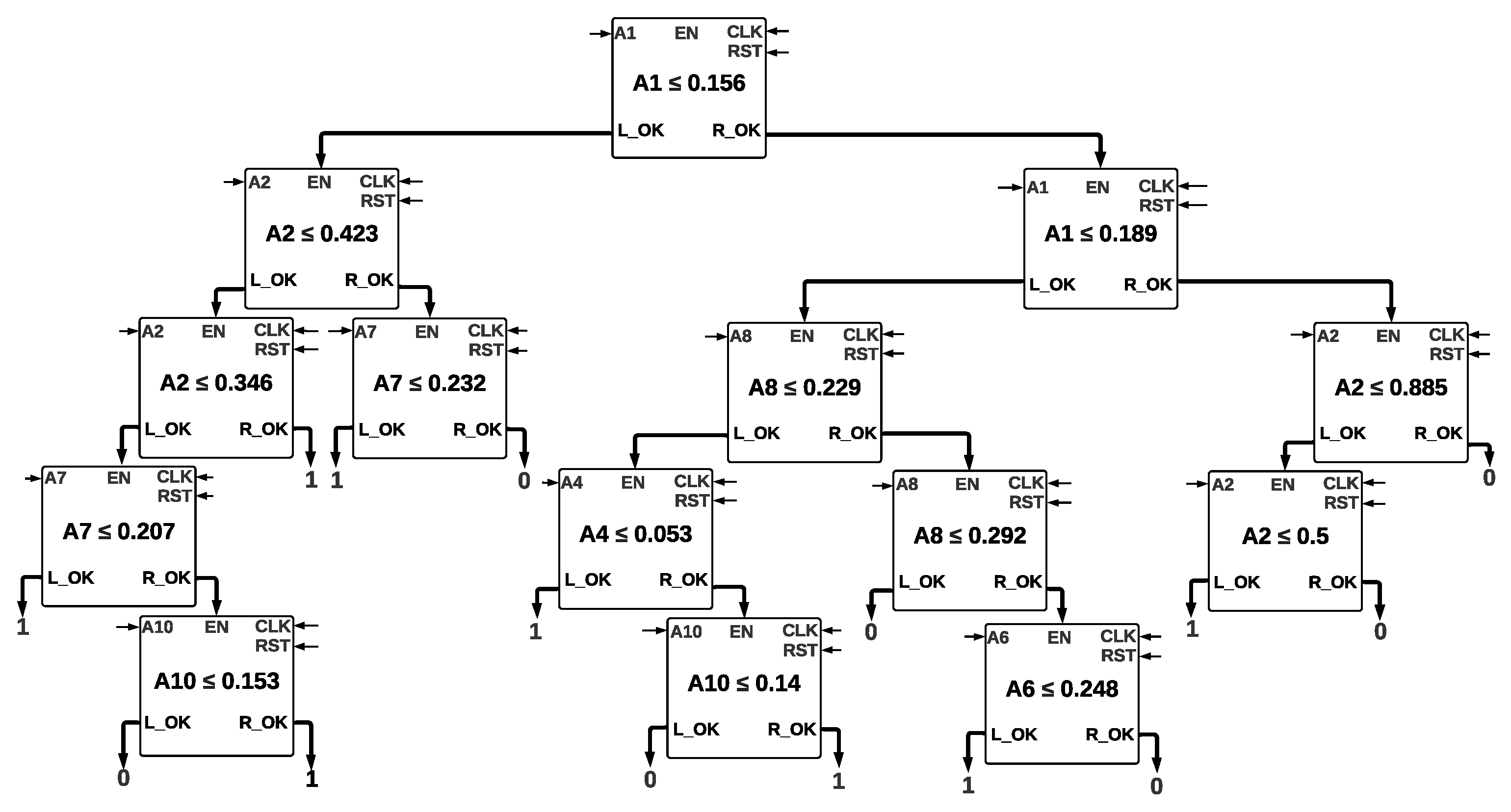 Sensors 22 02497 g007