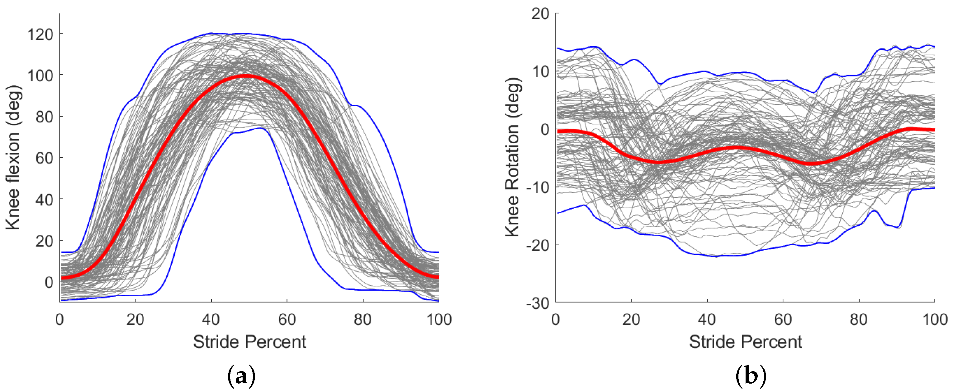 Sensors 22 02499 g005