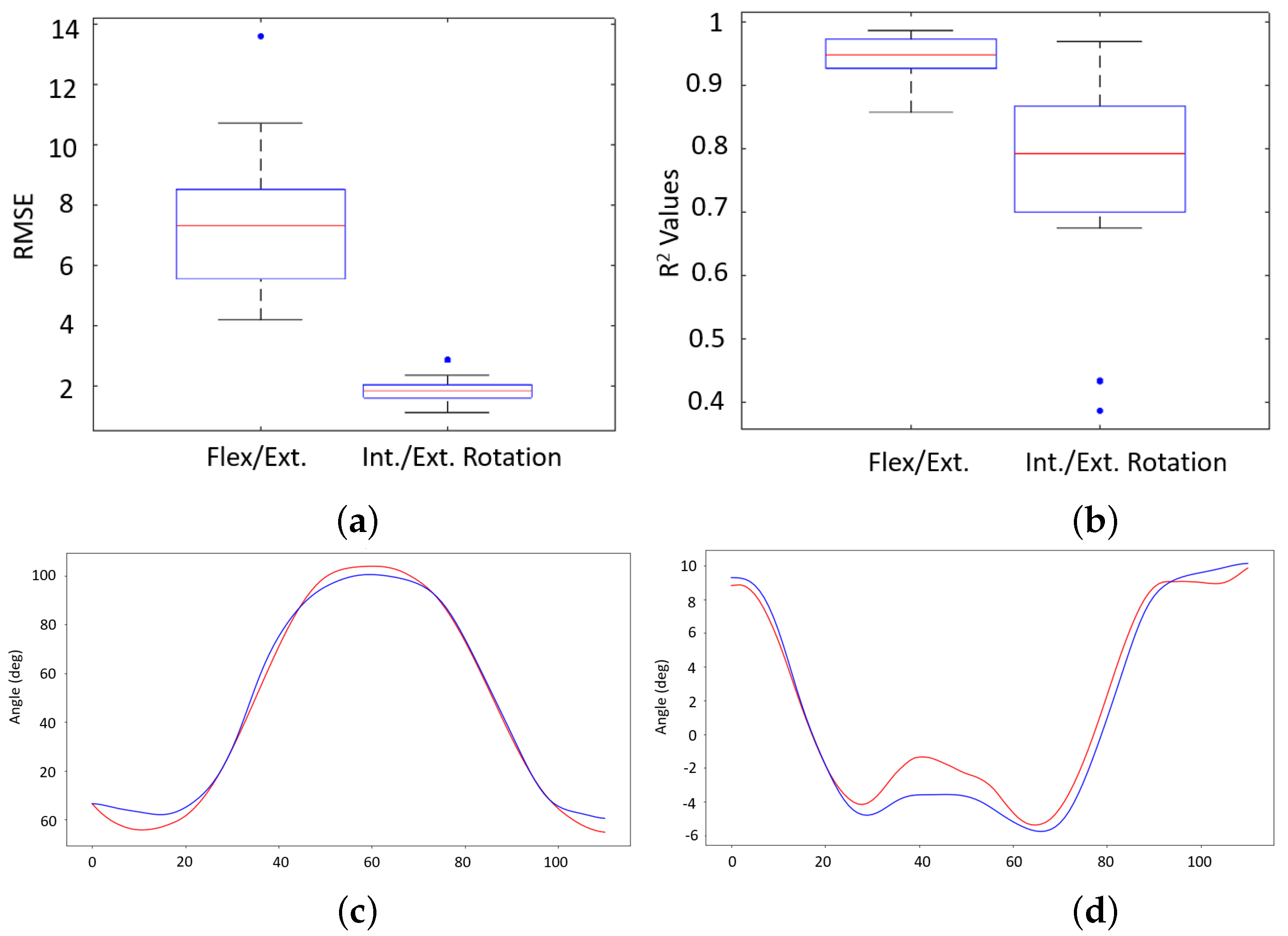 Sensors 22 02499 g007