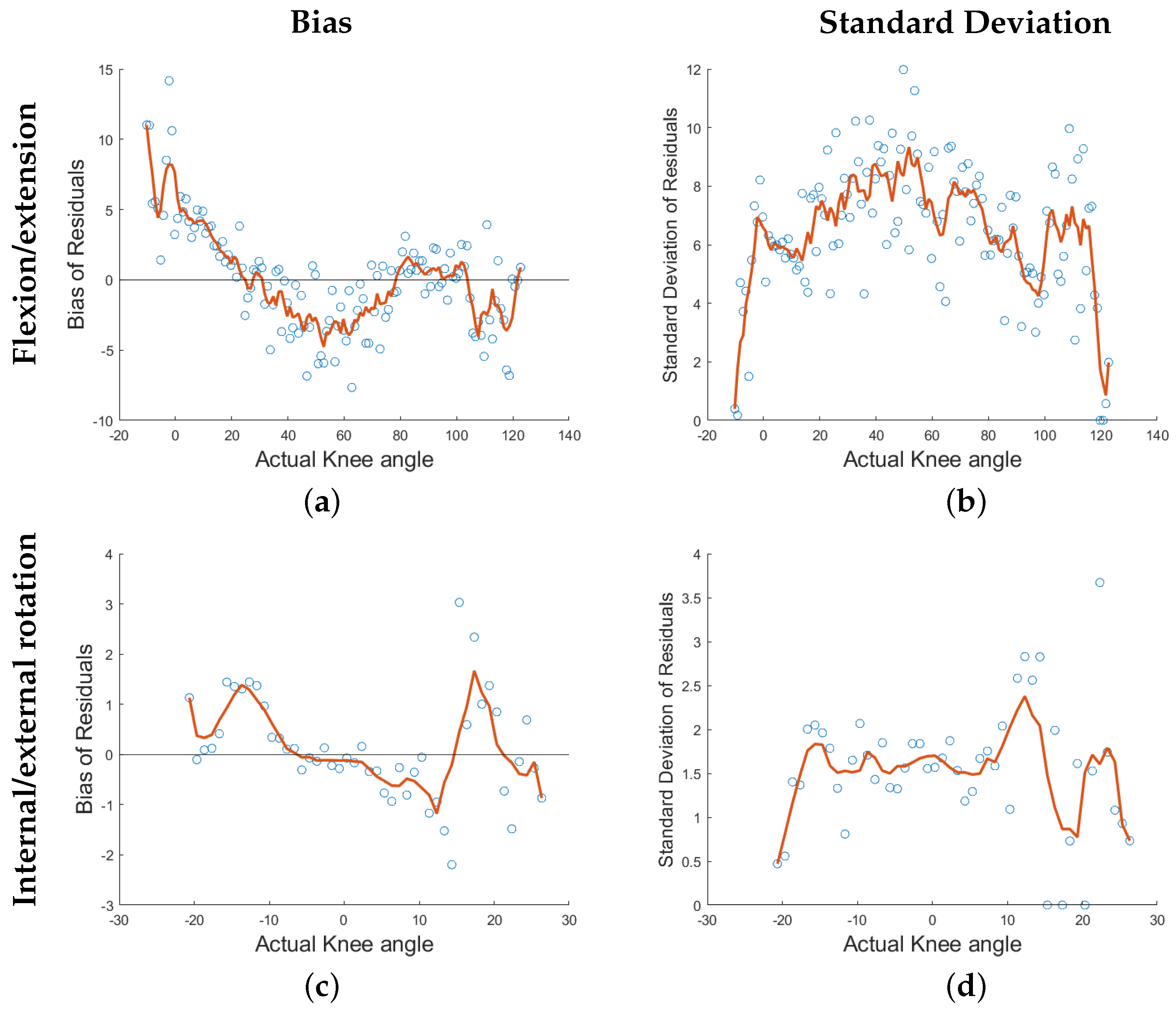 Sensors 22 02499 g008