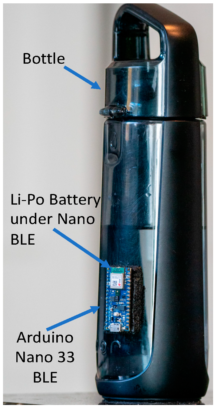 Sensors 22 02514 g001