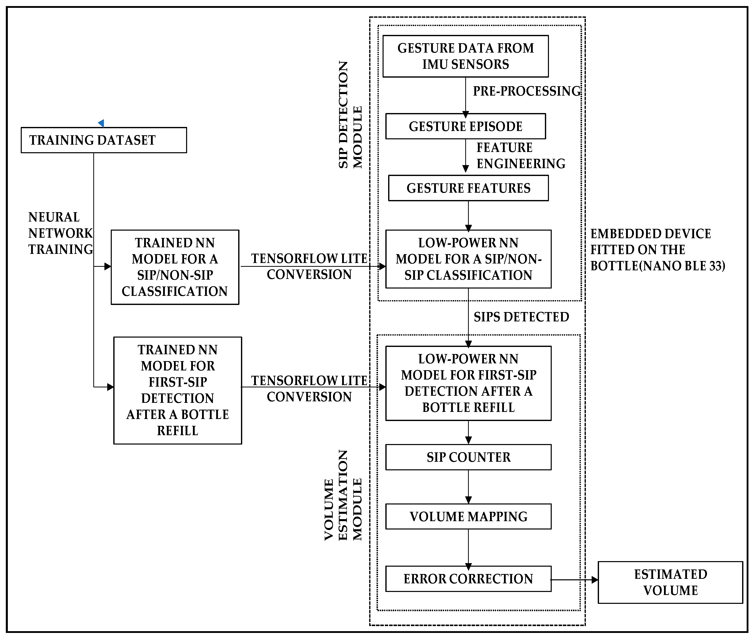 Sensors 22 02514 g002