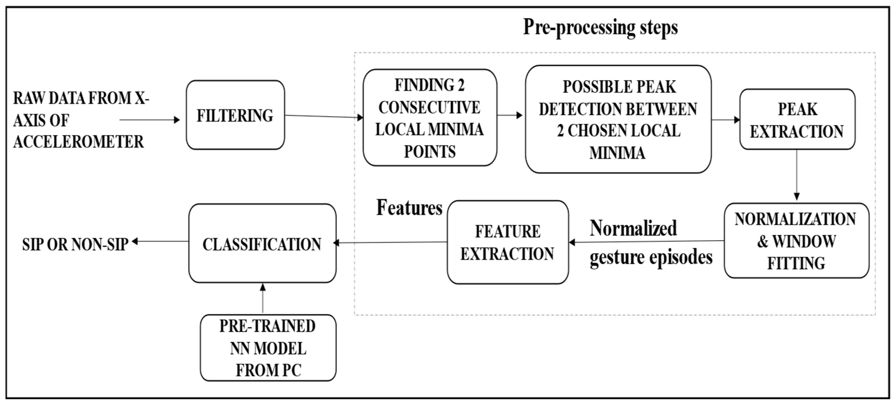 Sensors 22 02514 g003