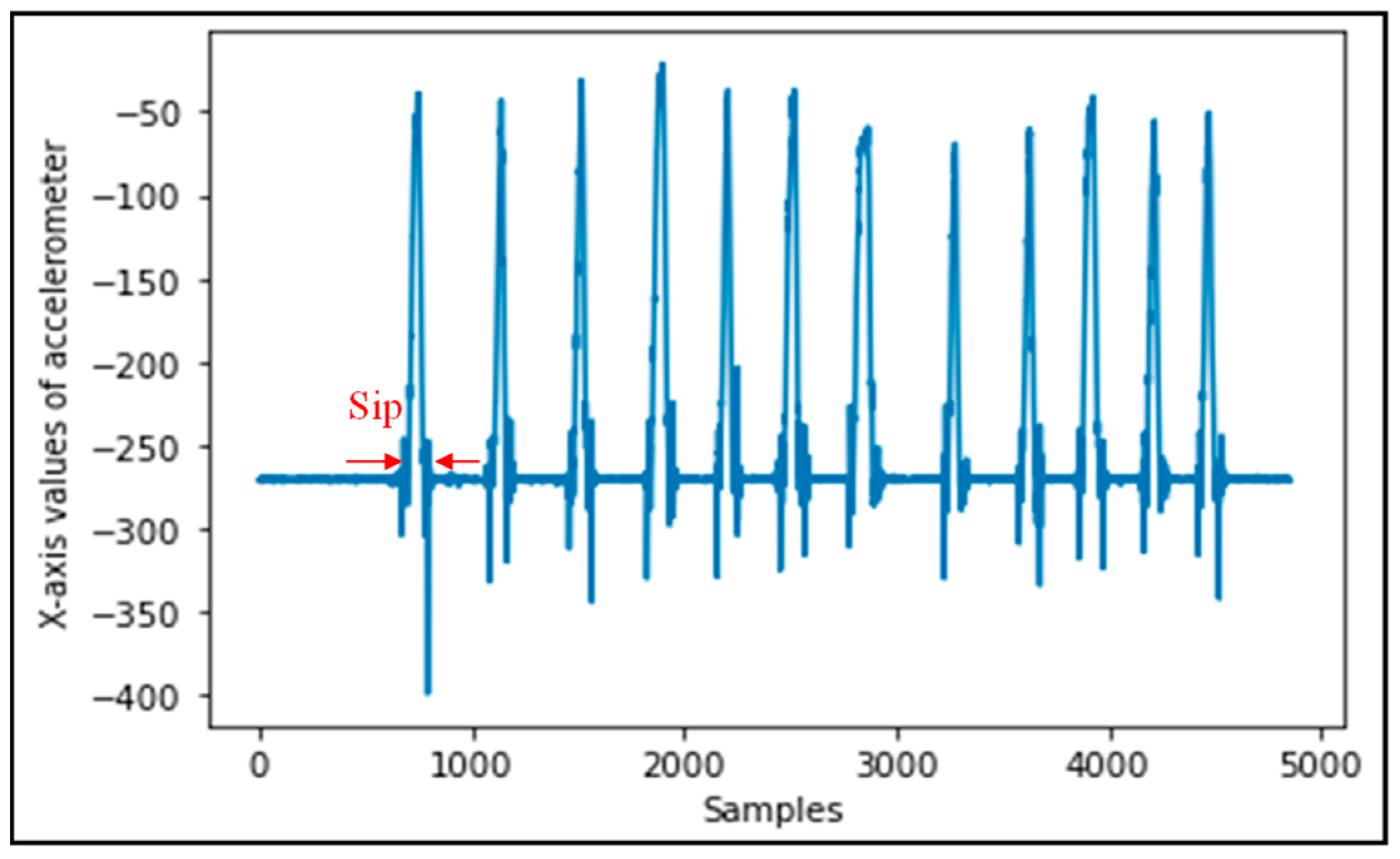 Sensors 22 02514 g004