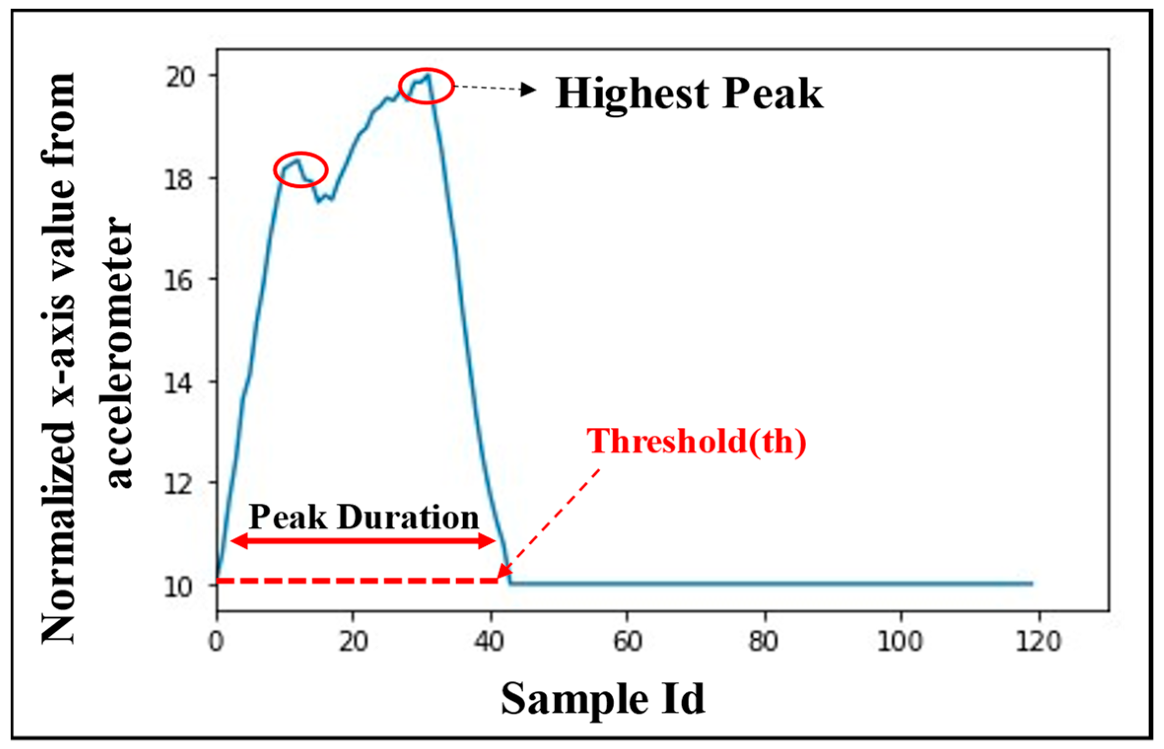 Sensors 22 02514 g005