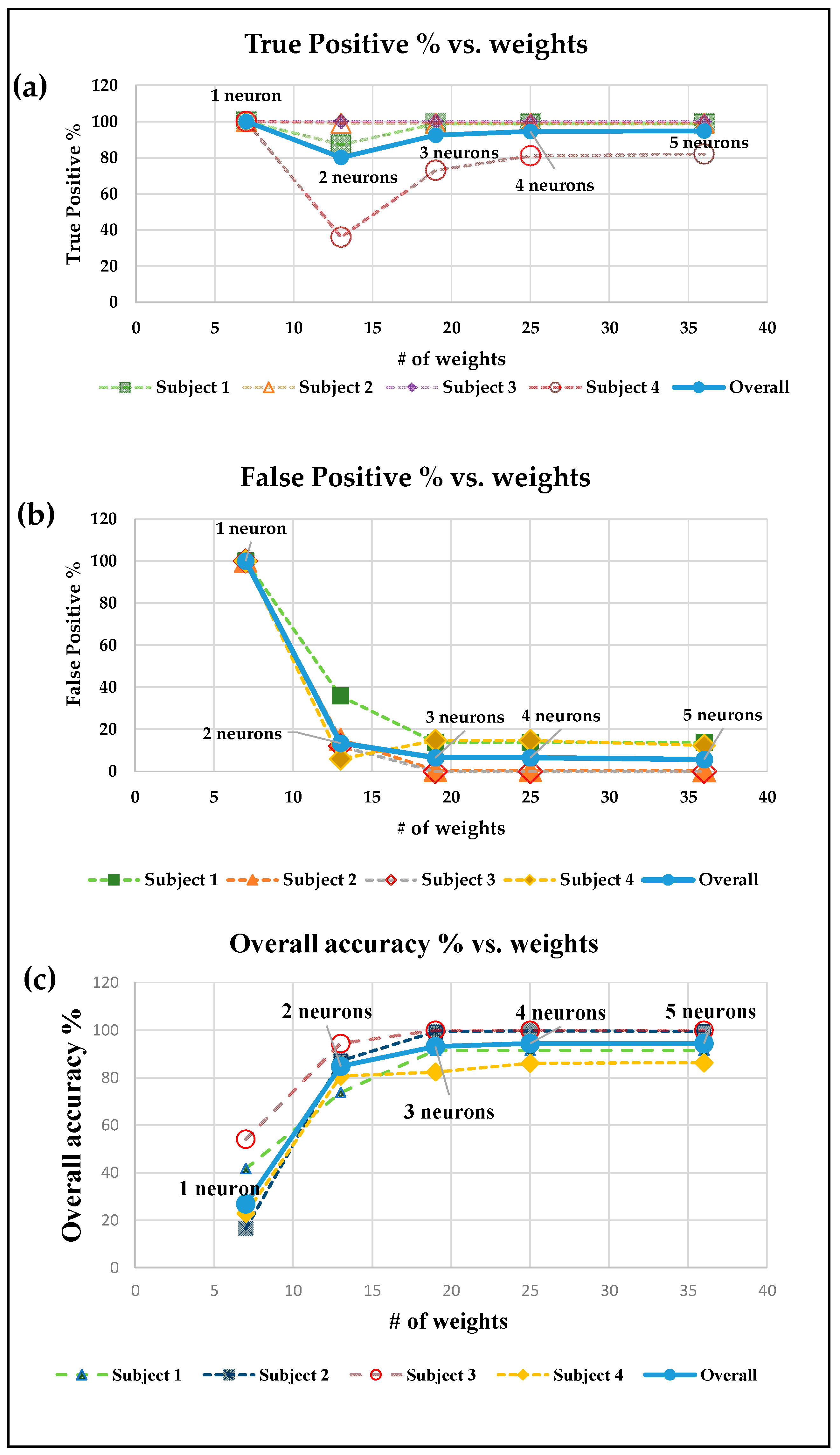 Sensors 22 02514 g006