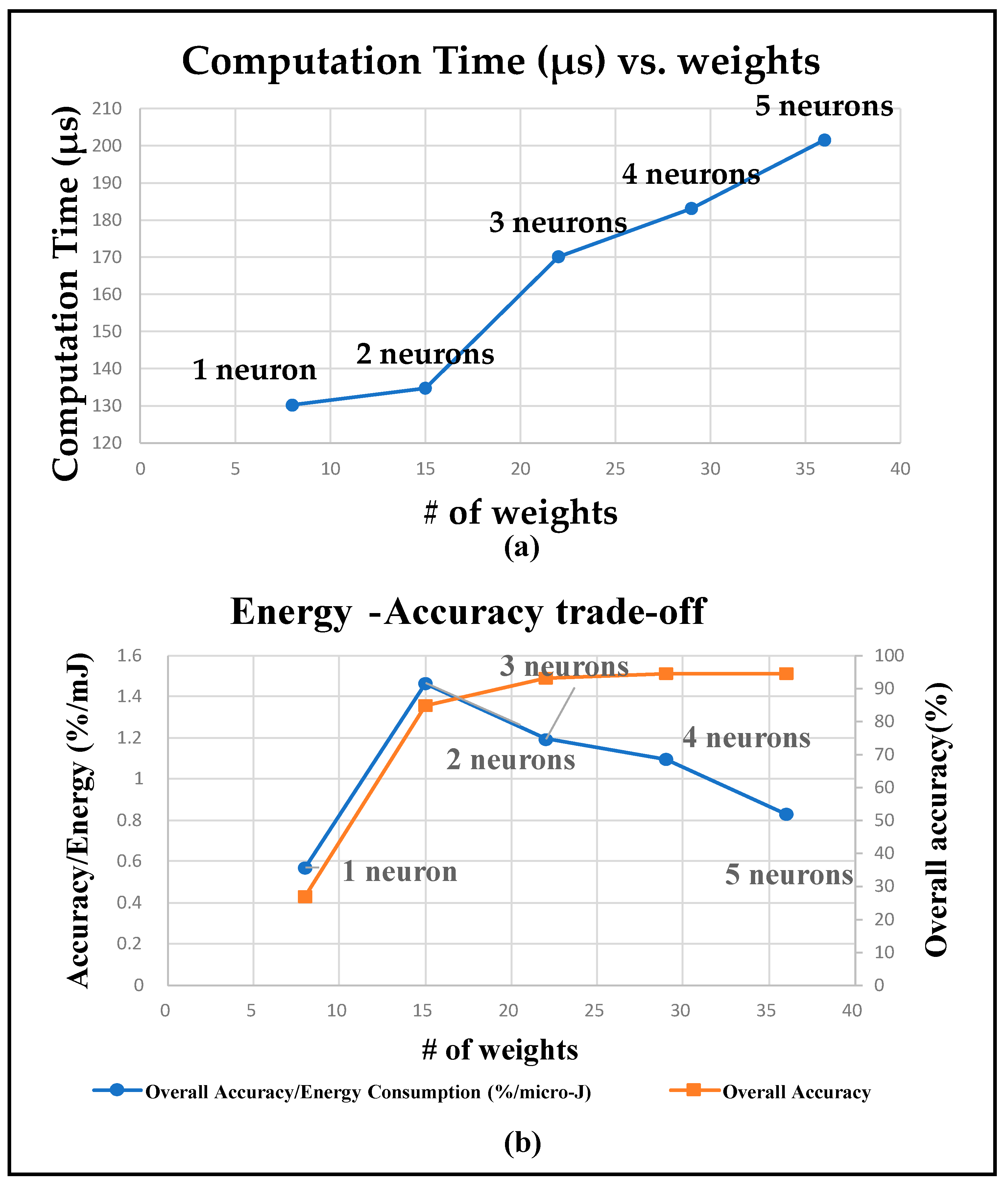 Sensors 22 02514 g008