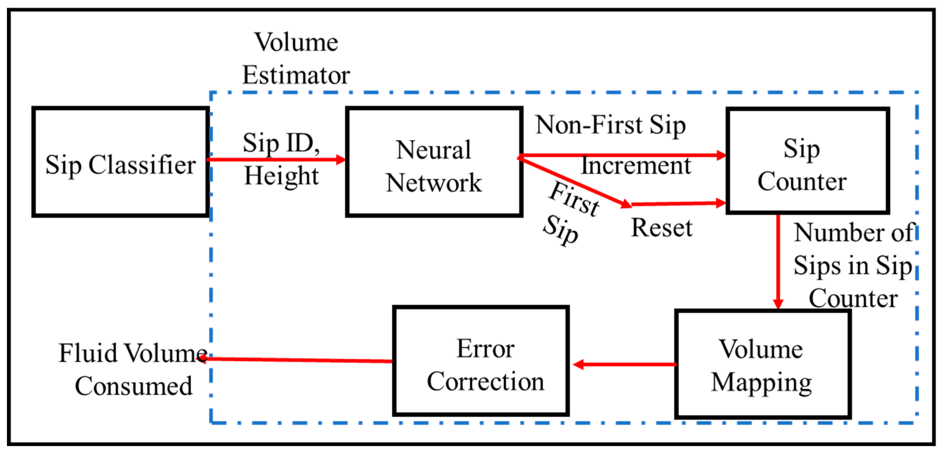 Sensors 22 02514 g009