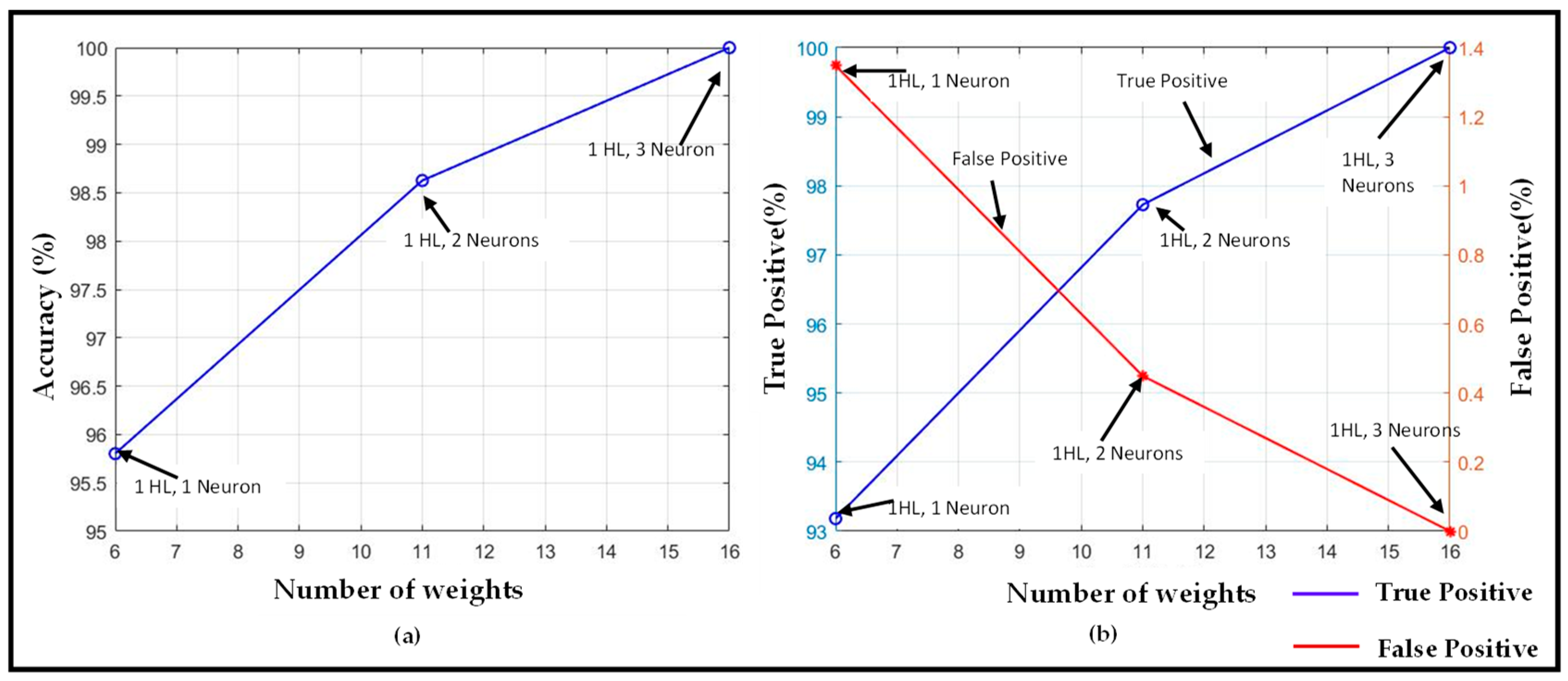 Sensors 22 02514 g010