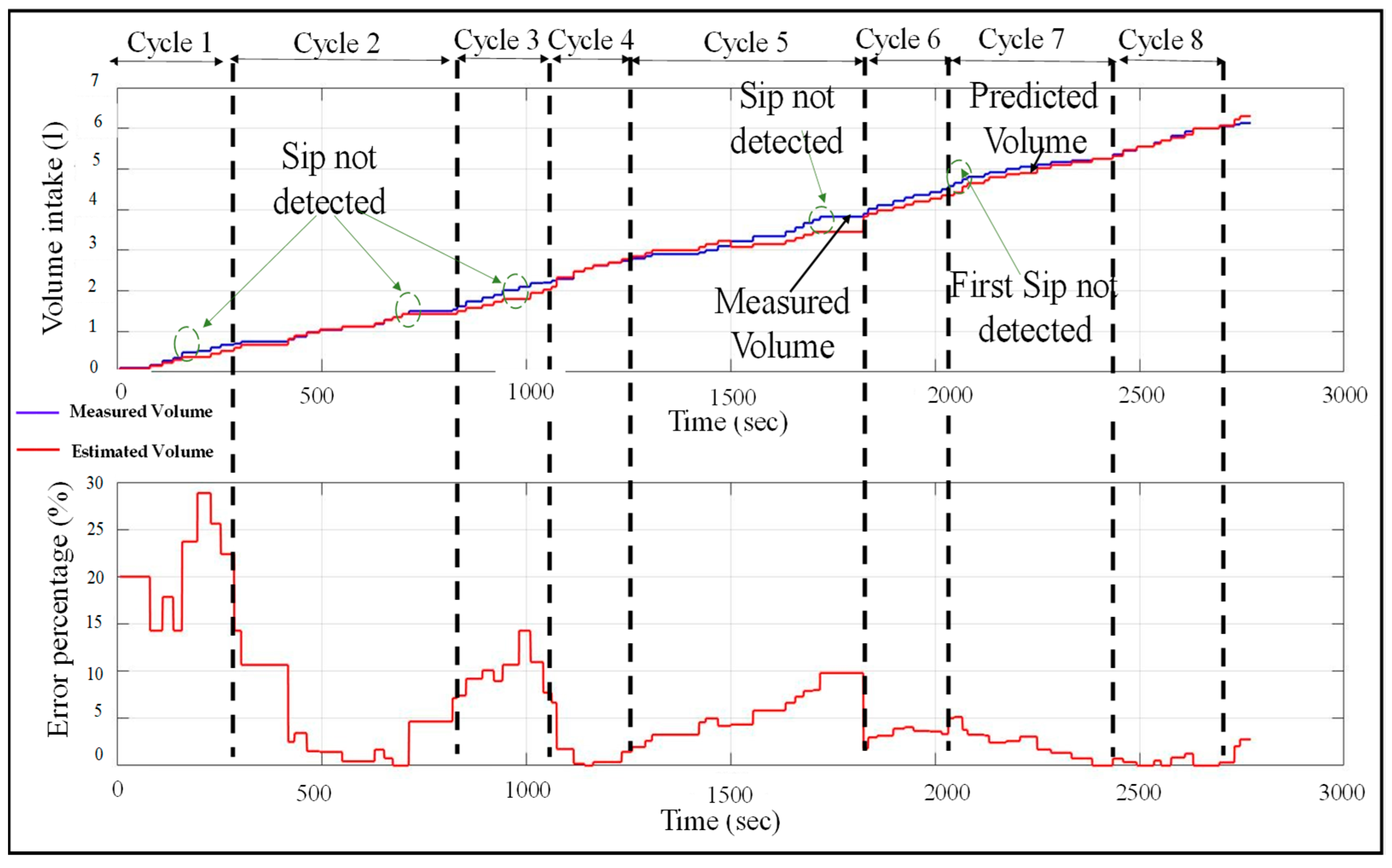 Sensors 22 02514 g011