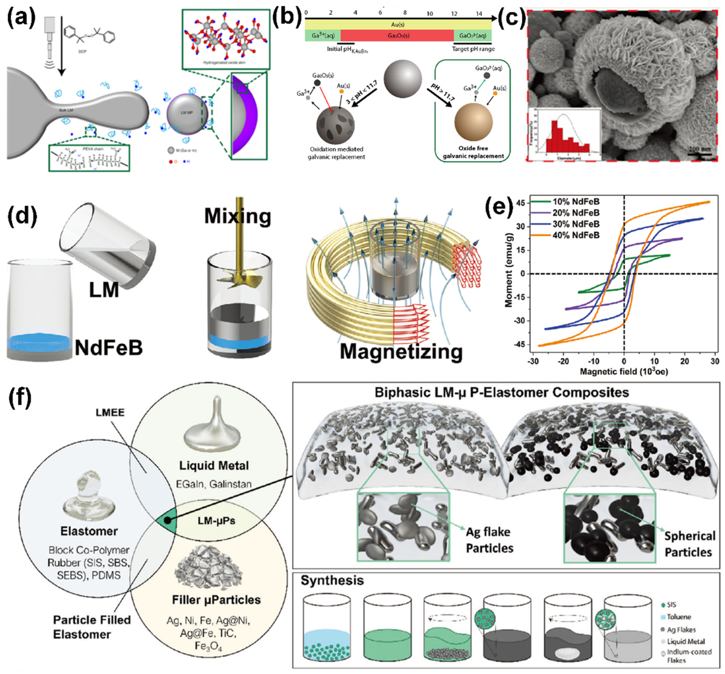 Sensors 22 02516 g003
