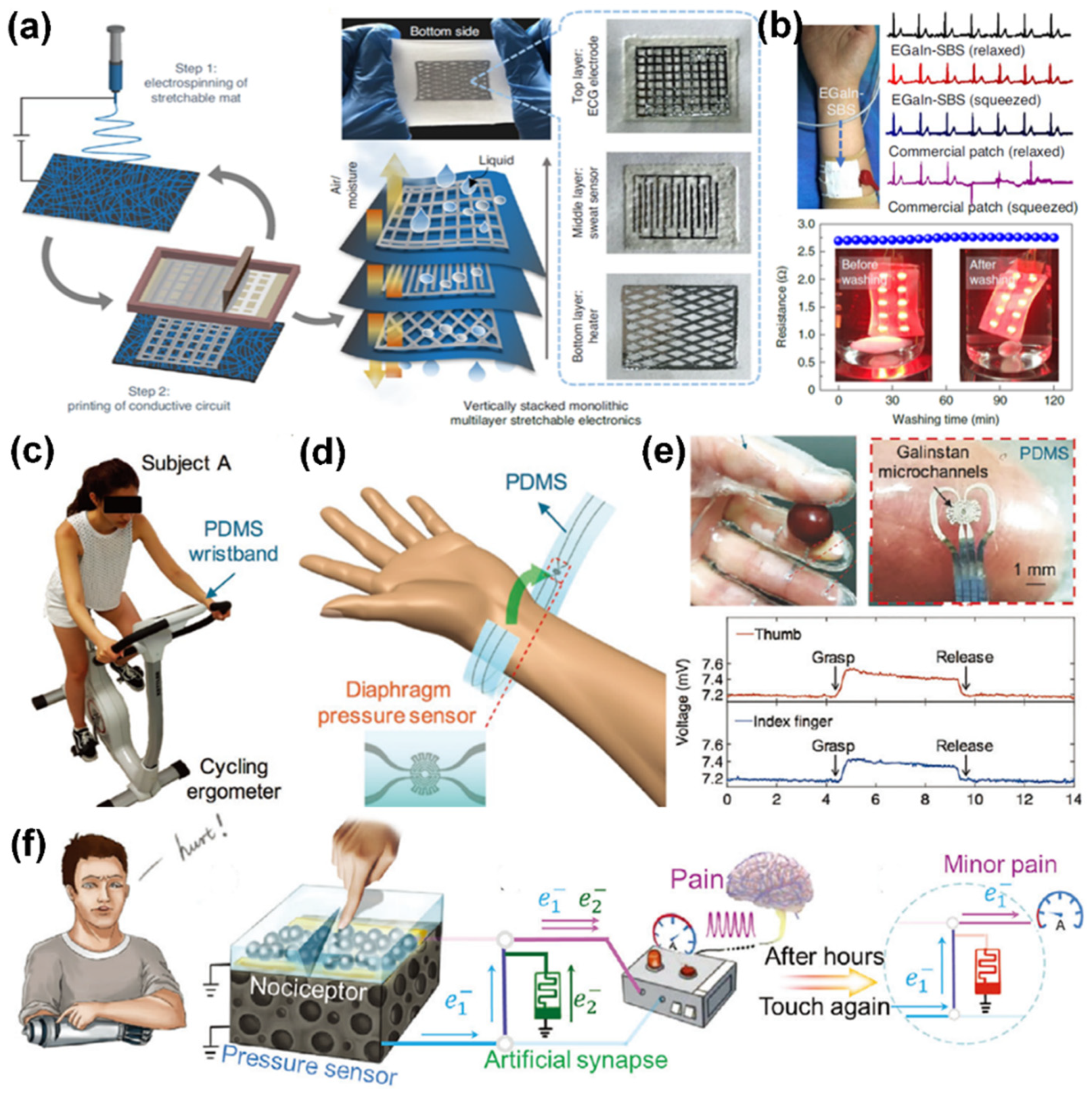 Sensors 22 02516 g007