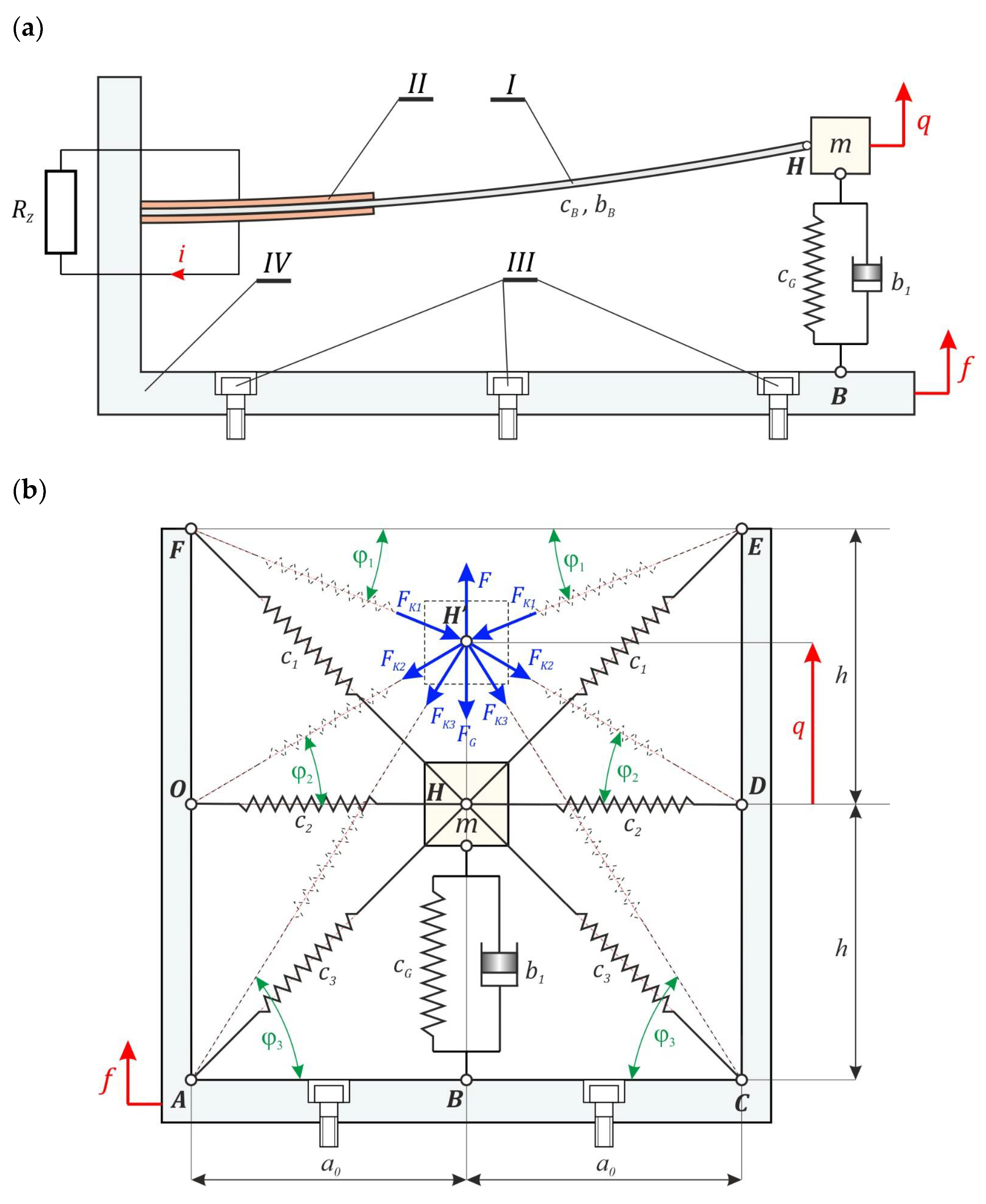 Sensors 22 02518 g001