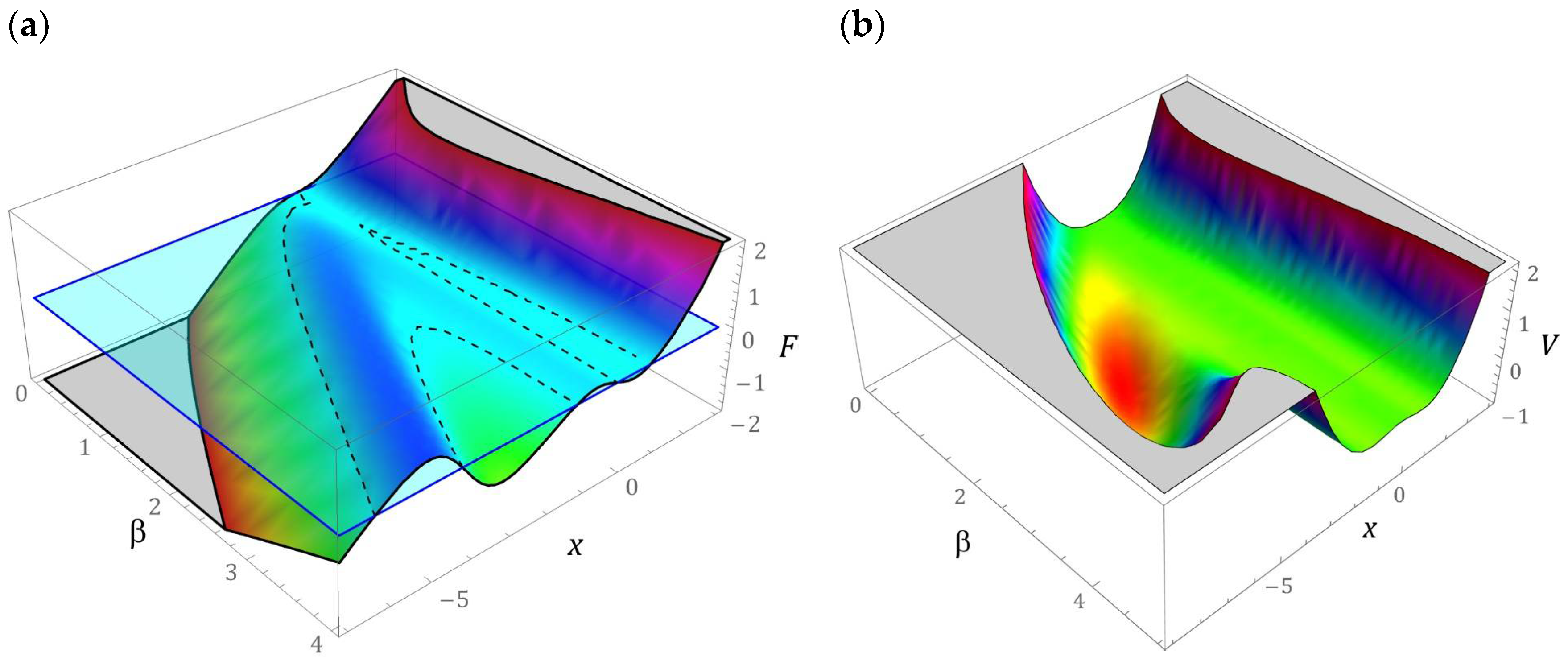 Sensors 22 02518 g002