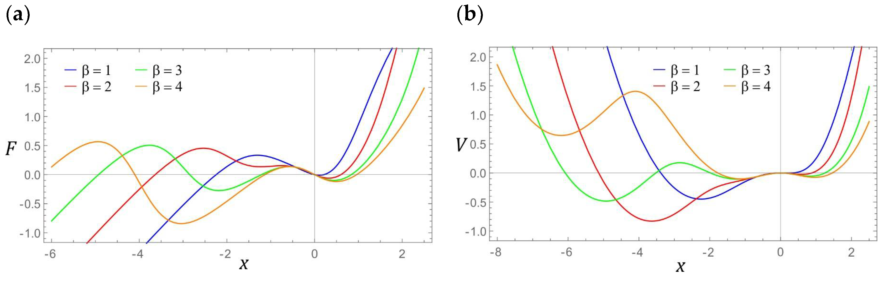 Sensors 22 02518 g003