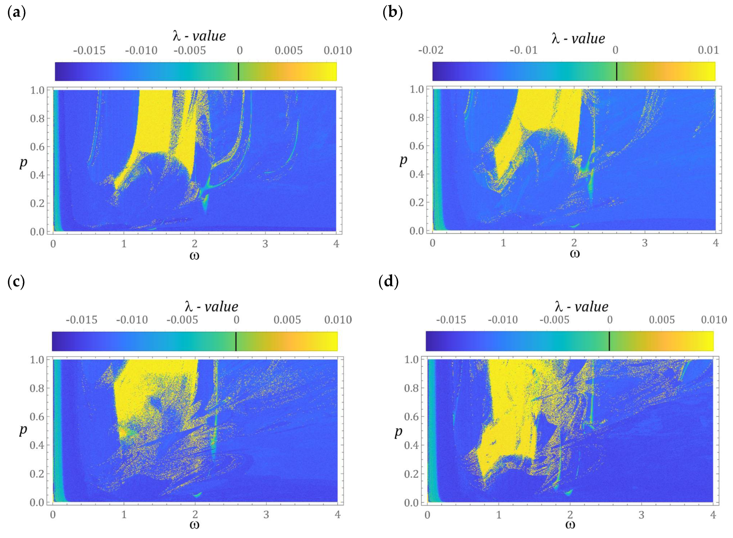 Sensors 22 02518 g004
