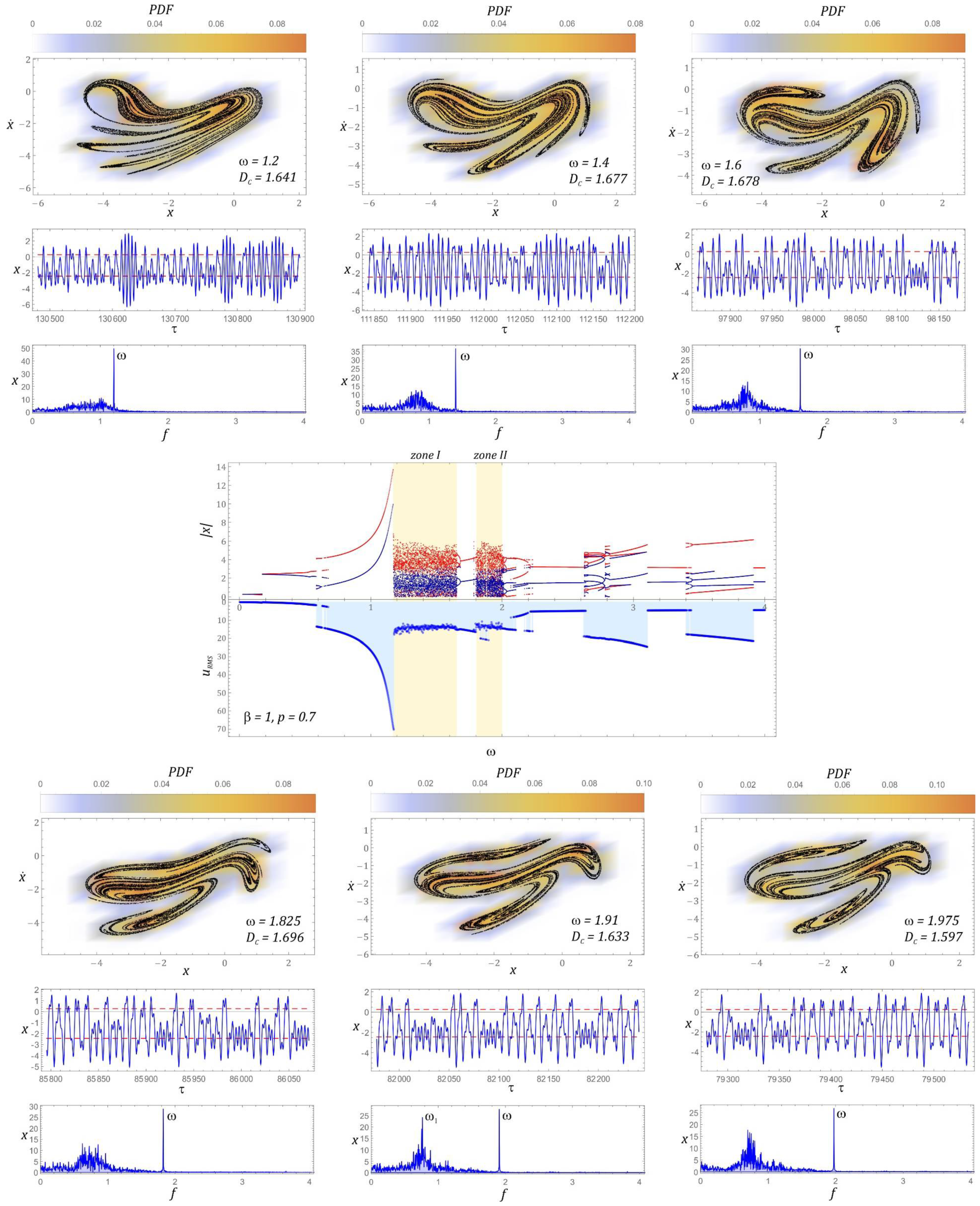 Sensors 22 02518 g006