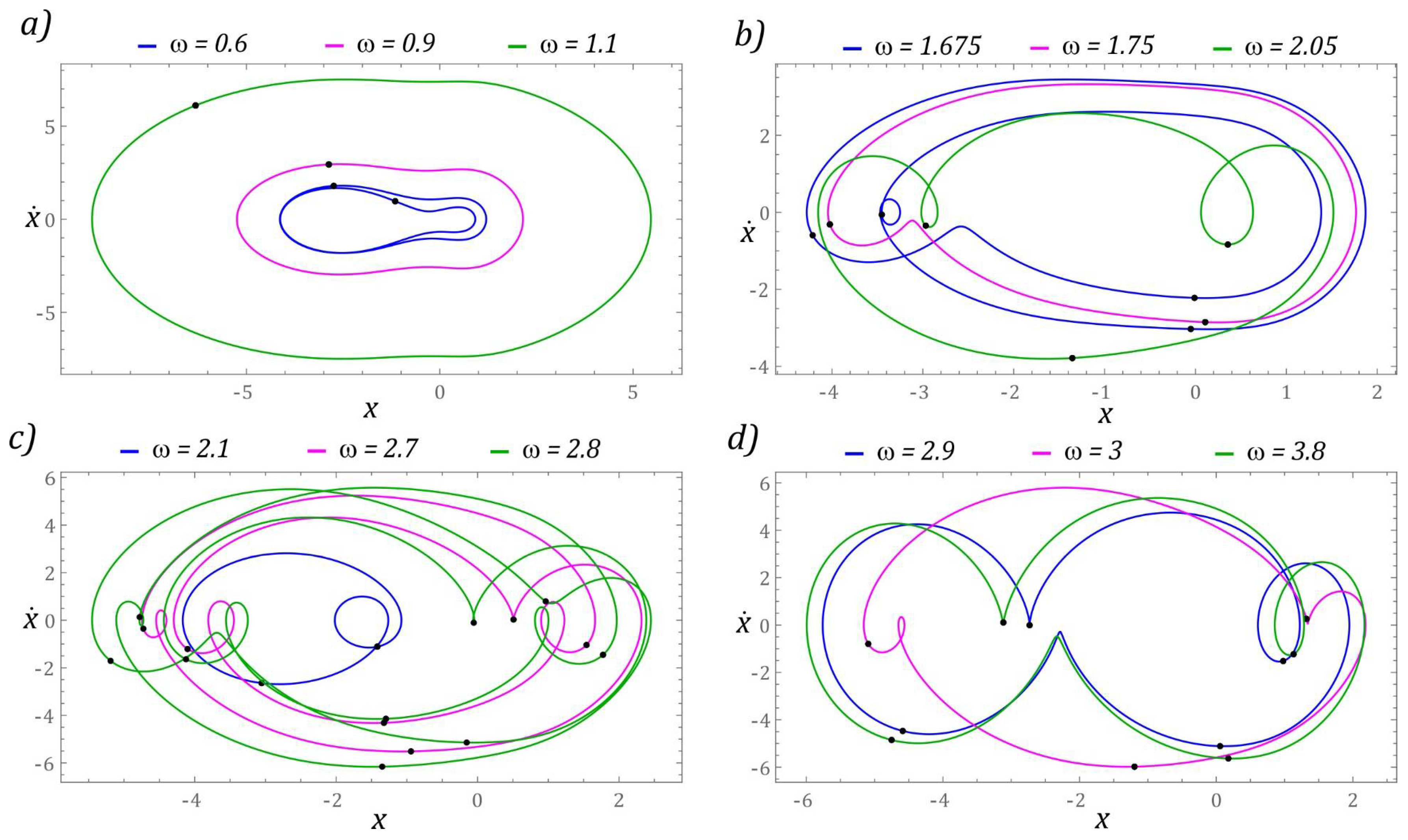 Sensors 22 02518 g007