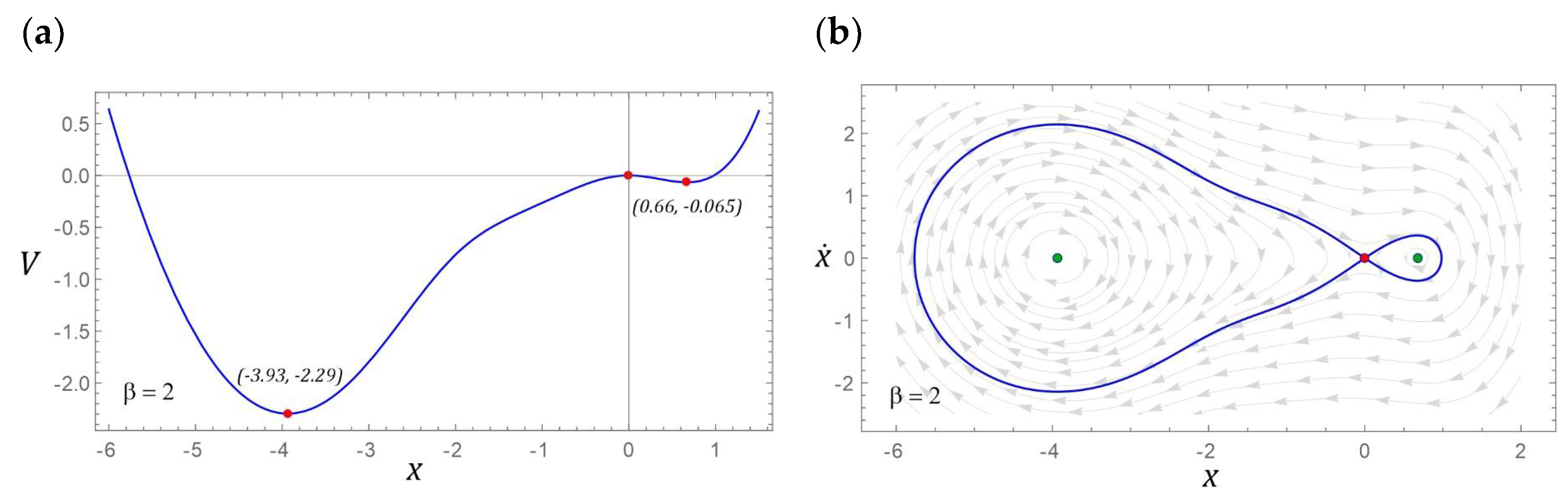 Sensors 22 02518 g008