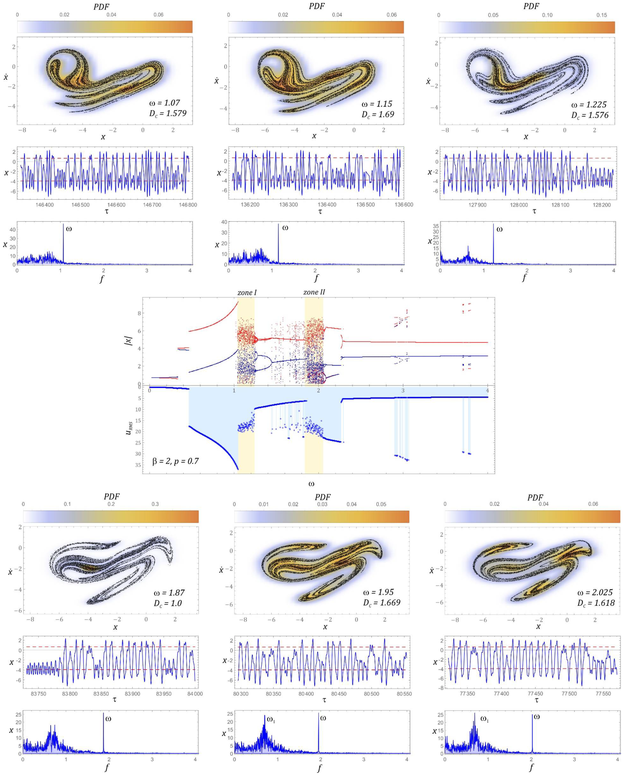 Sensors 22 02518 g009