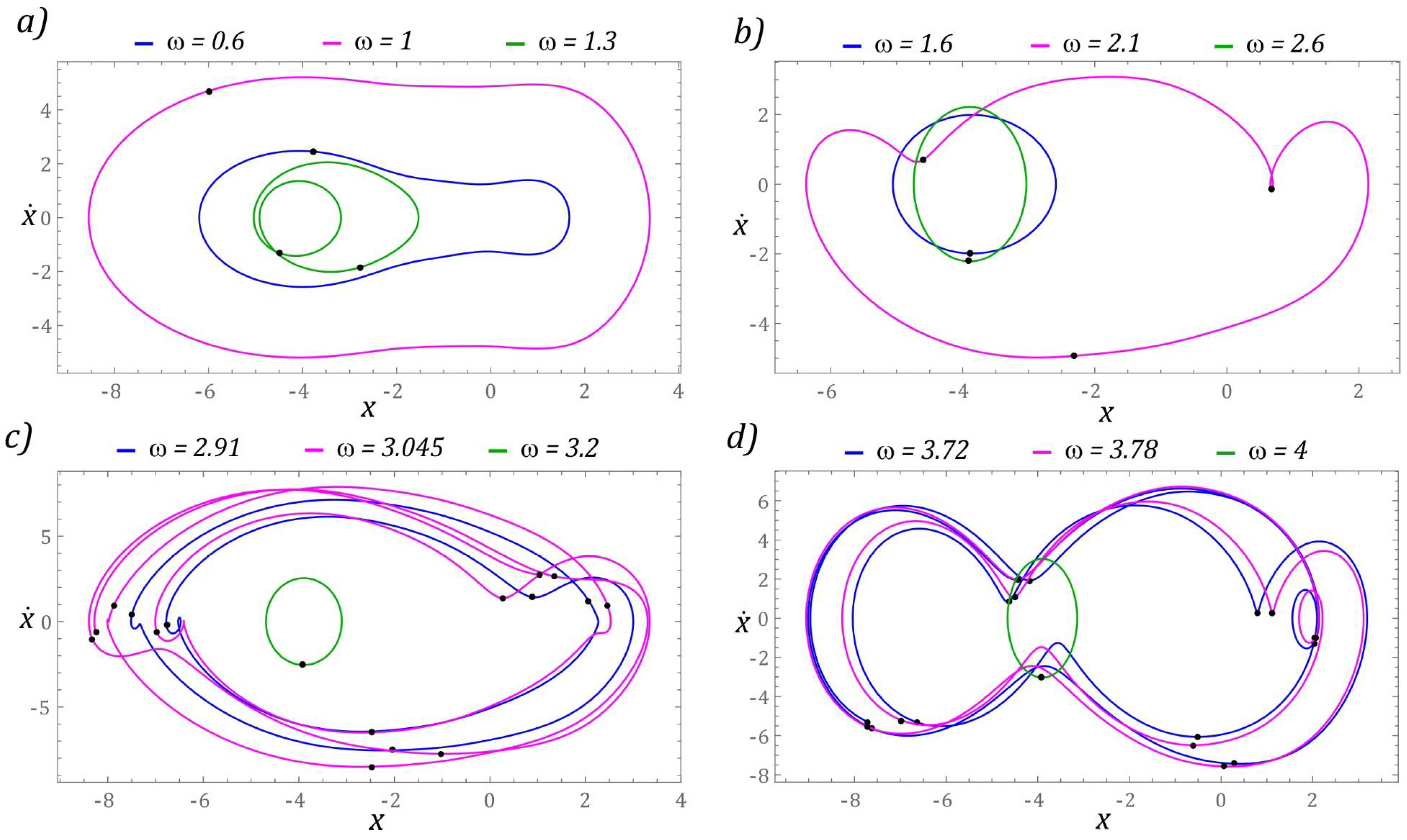 Sensors 22 02518 g010