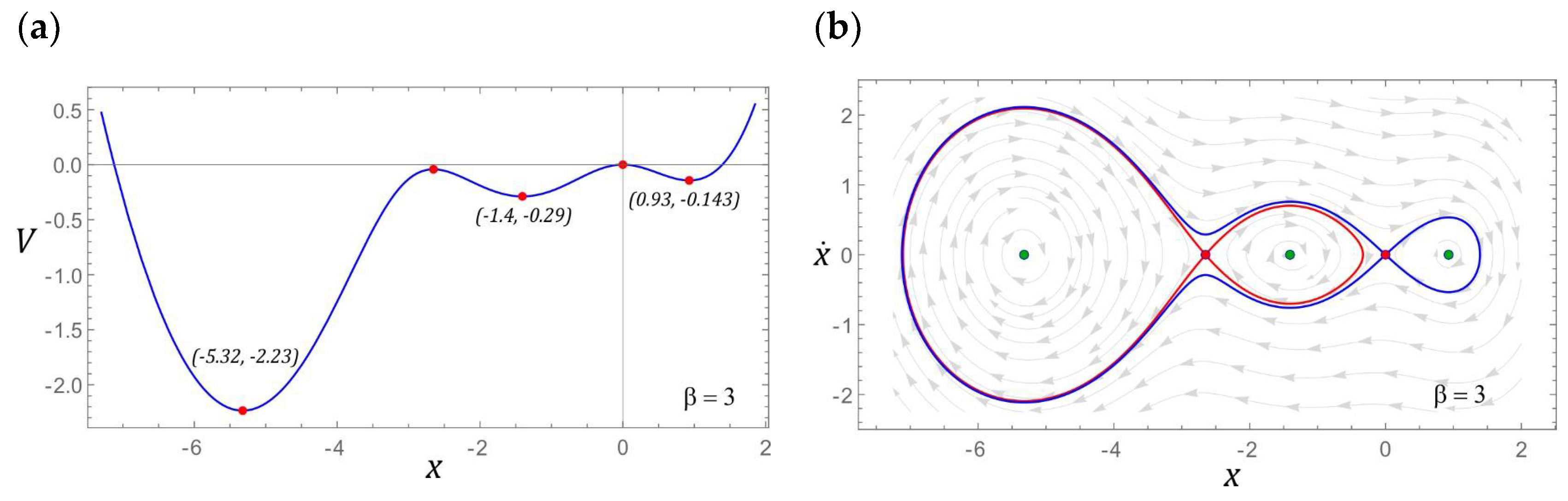 Sensors 22 02518 g011
