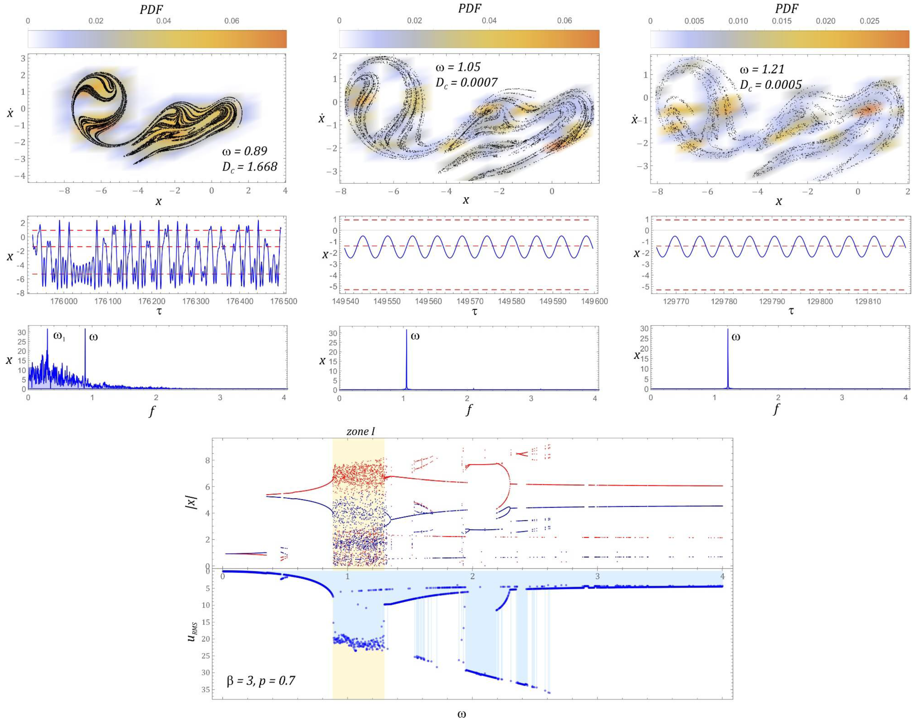 Sensors 22 02518 g012