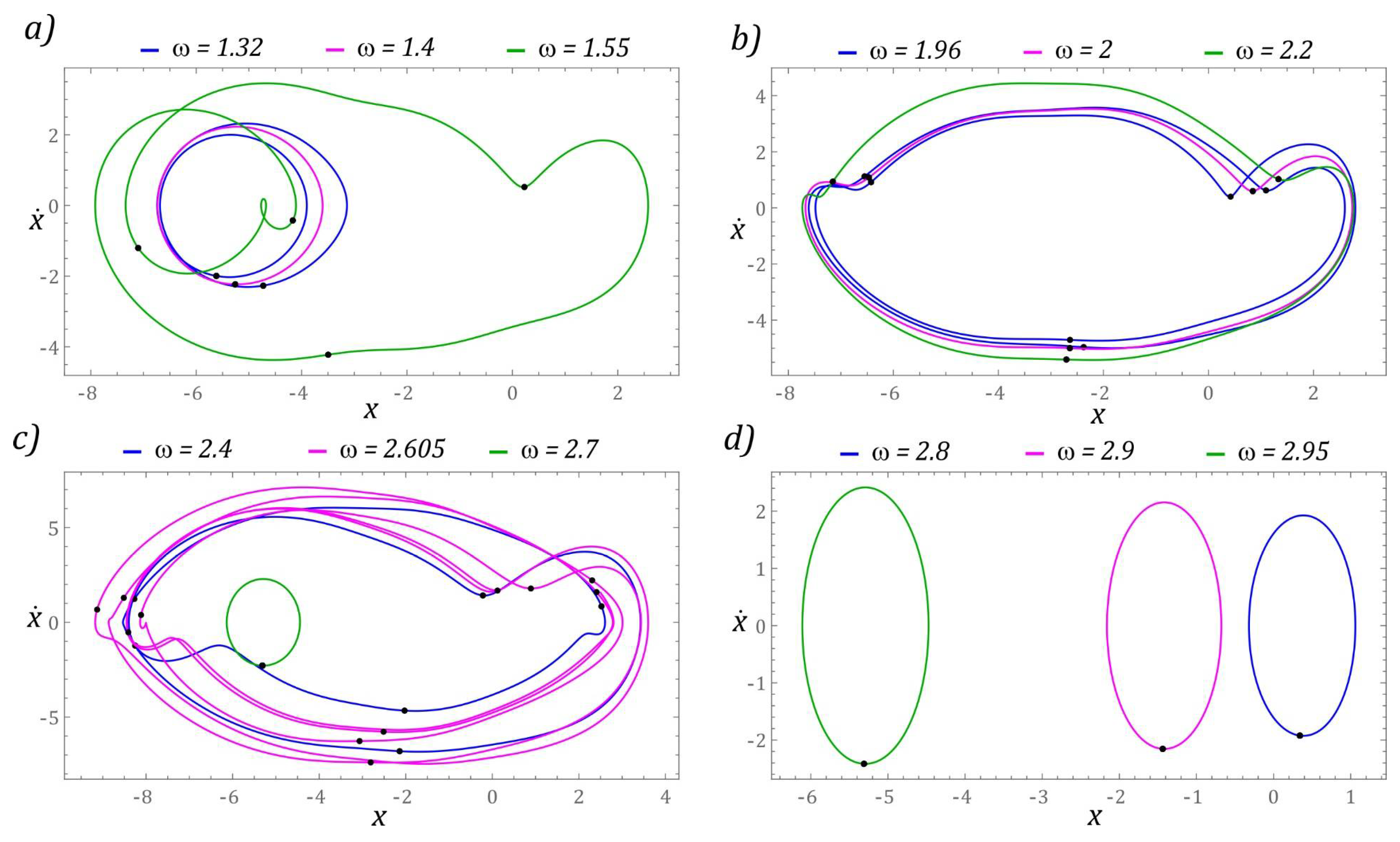 Sensors 22 02518 g013