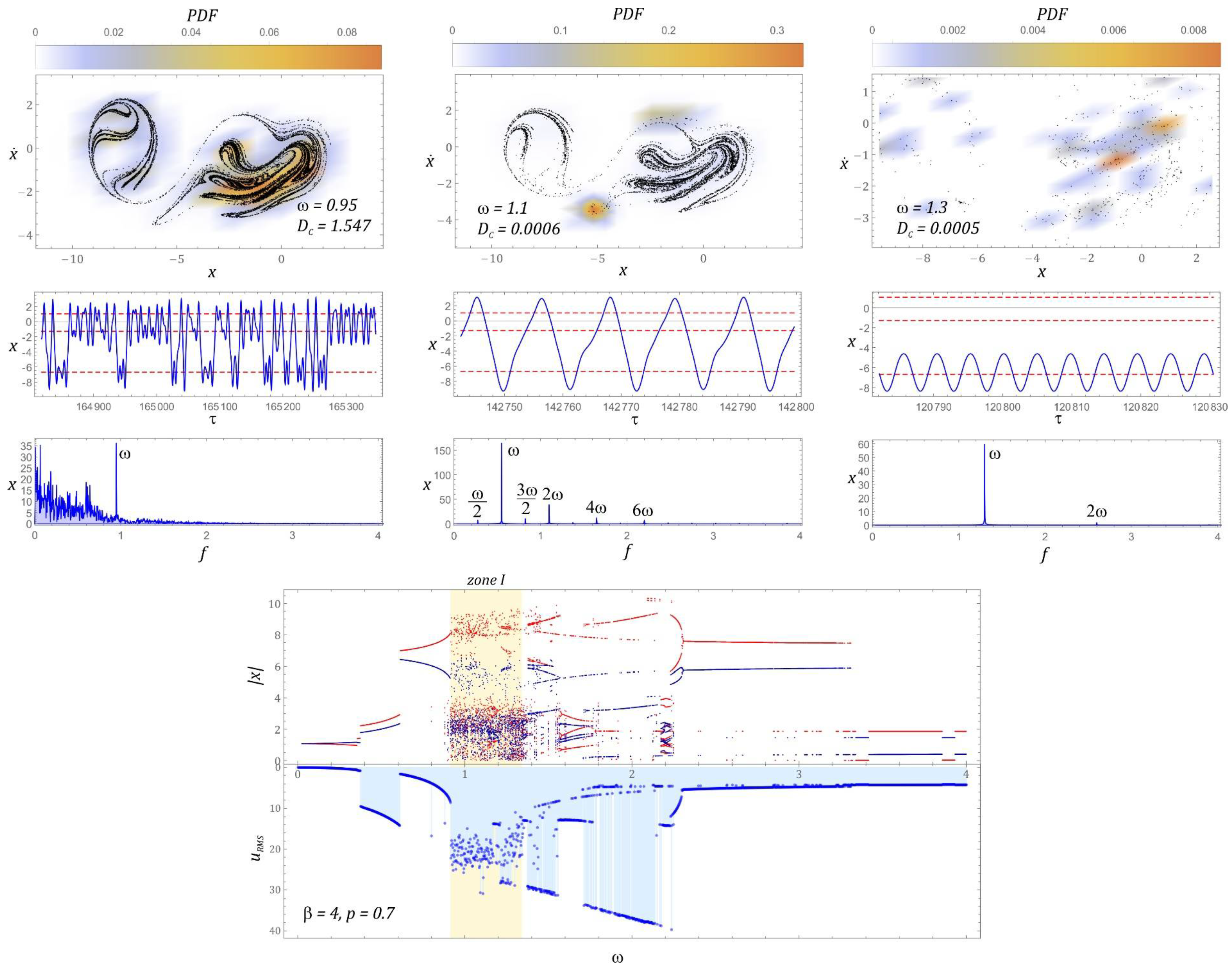 Sensors 22 02518 g015