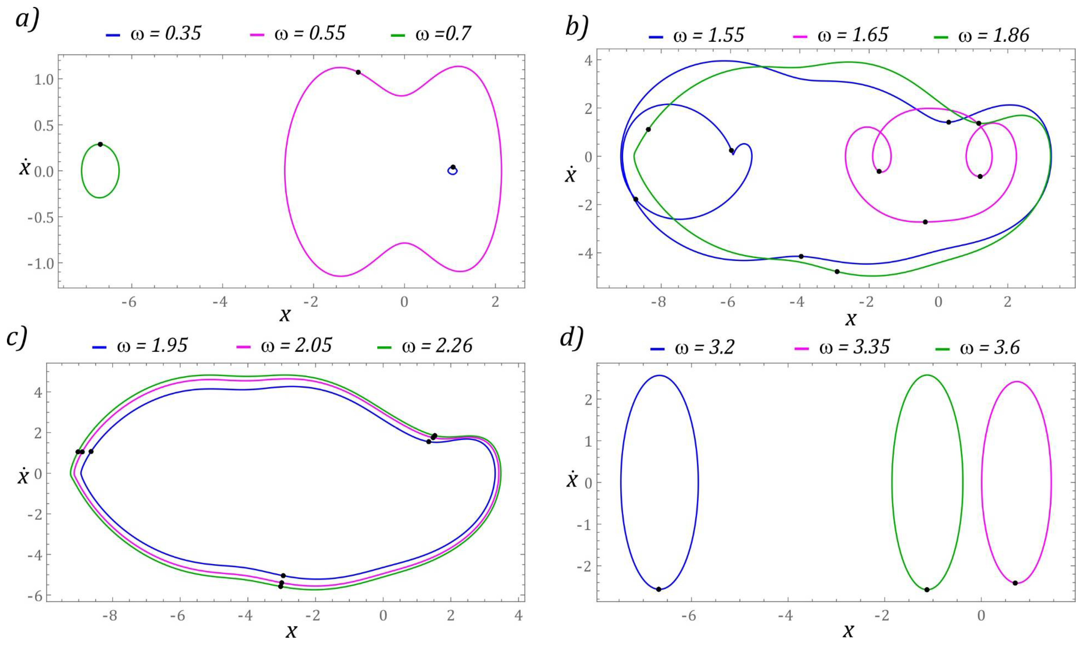 Sensors 22 02518 g016
