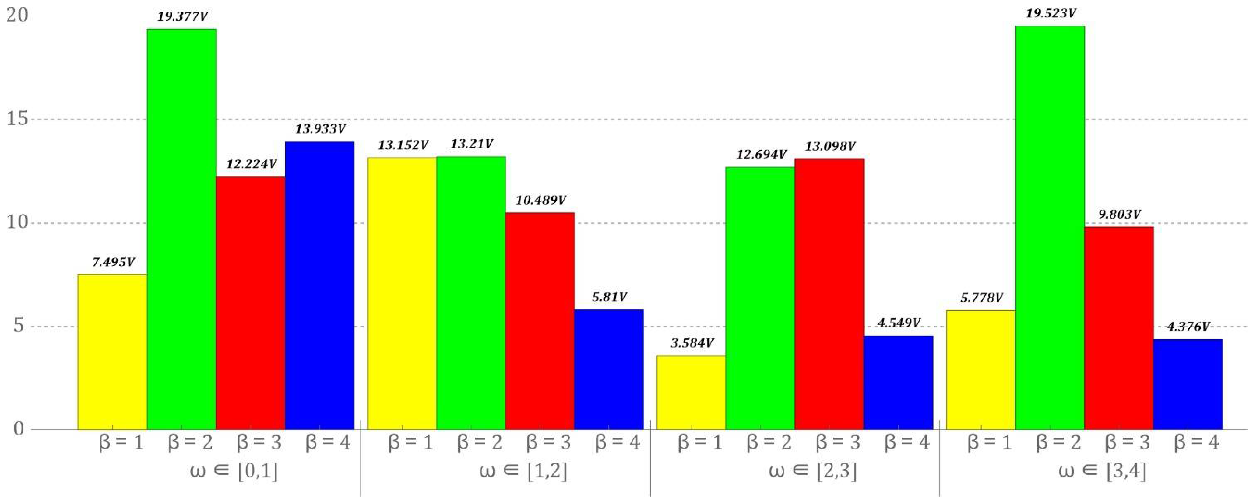 Sensors 22 02518 g017