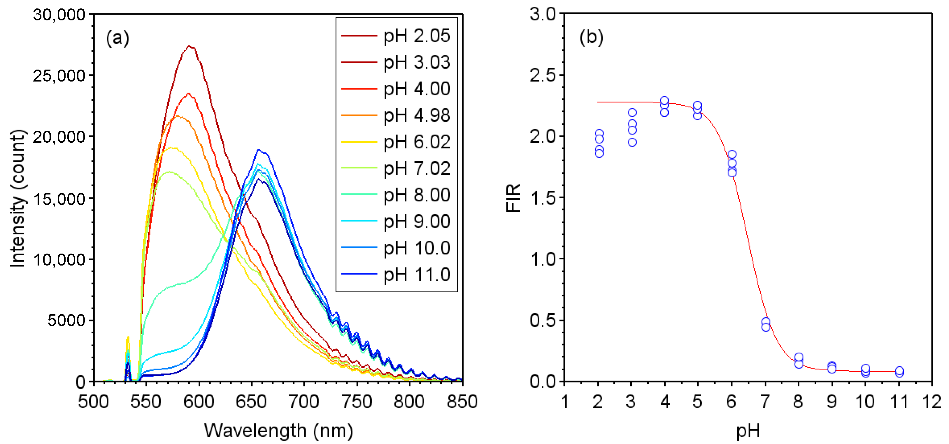 Sensors 22 02520 g001