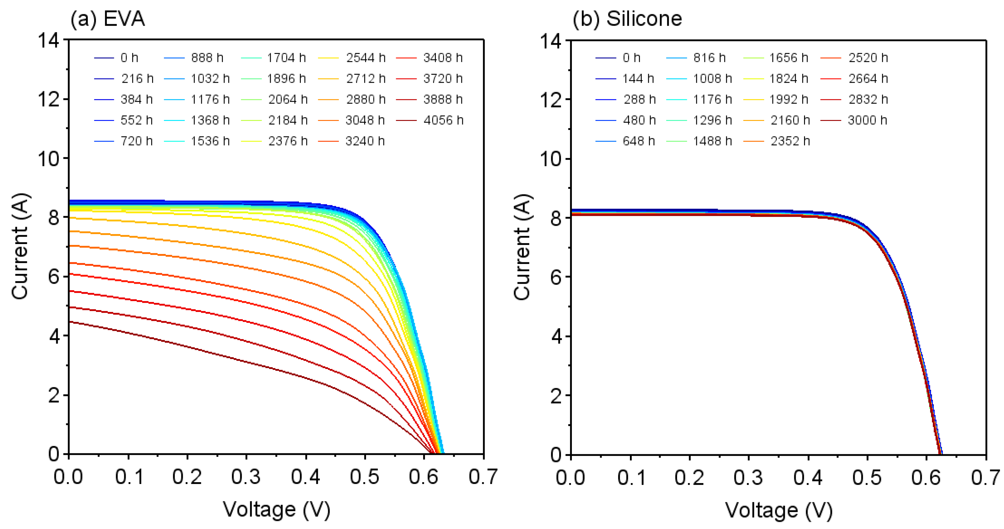 Sensors 22 02520 g003