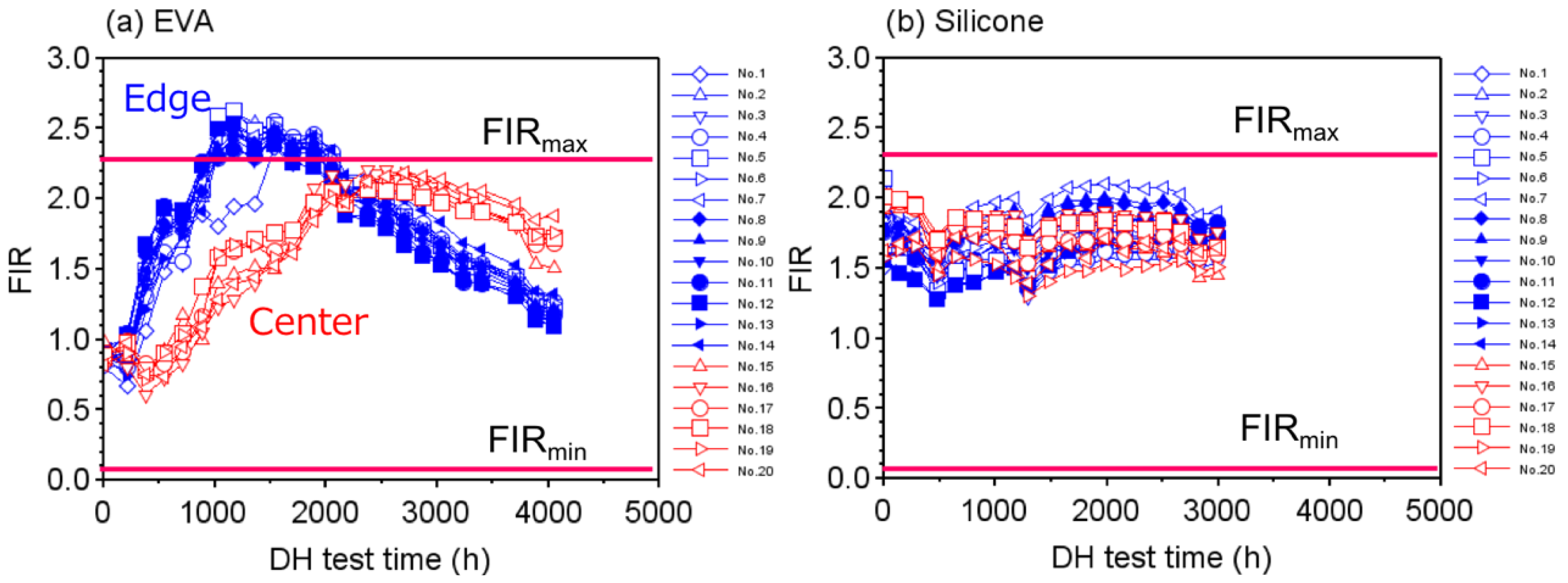 Sensors 22 02520 g004